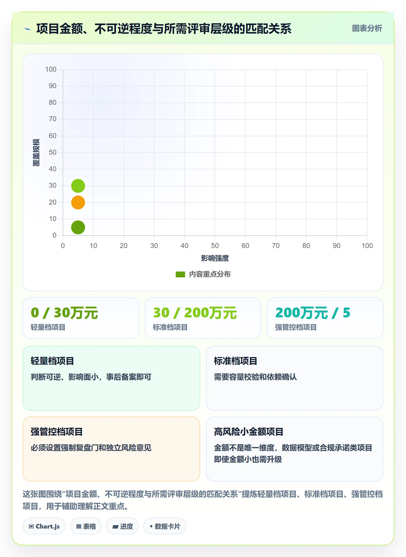 立项管理指南:管理层如何做好项目立项,协同管理全流程