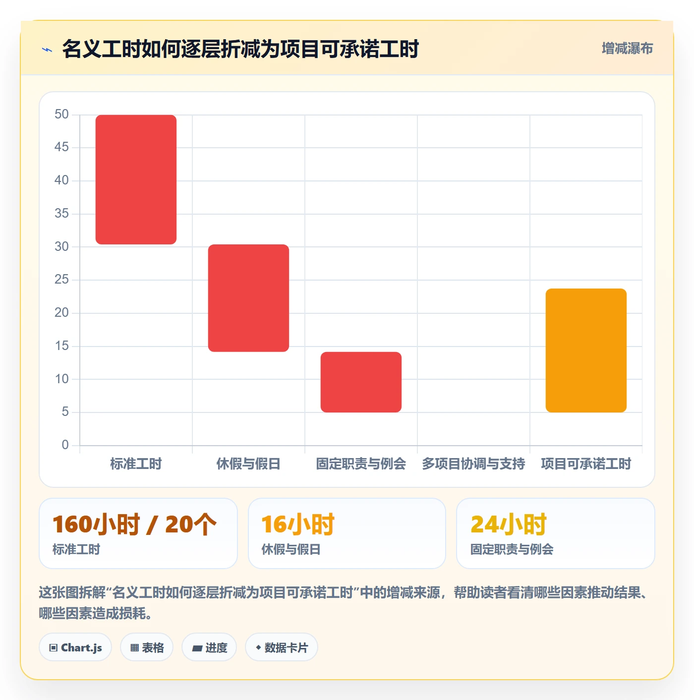 人力资源计划投入比例全流程:项目经理入门指南与一文讲清