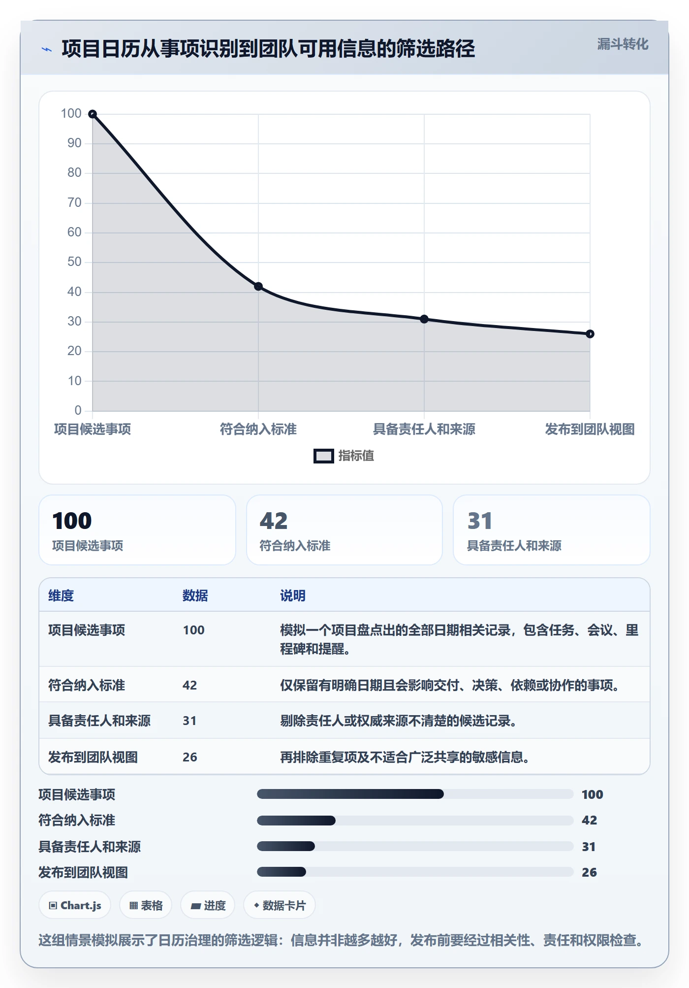 项目日历最佳实践：实施团队日历视图制度设计，常见问题