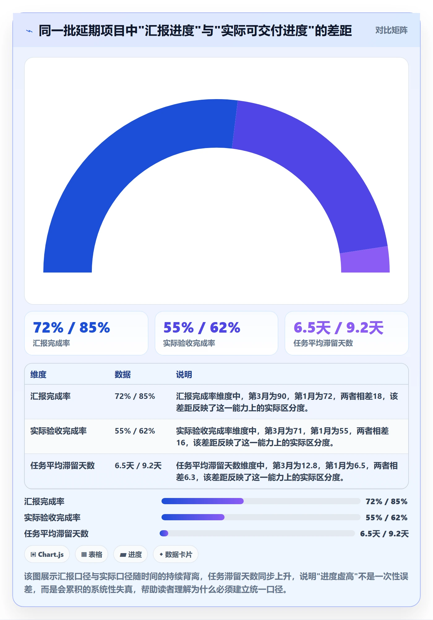项目进度最佳实践：产品经理进度管理数据分析，常见问题