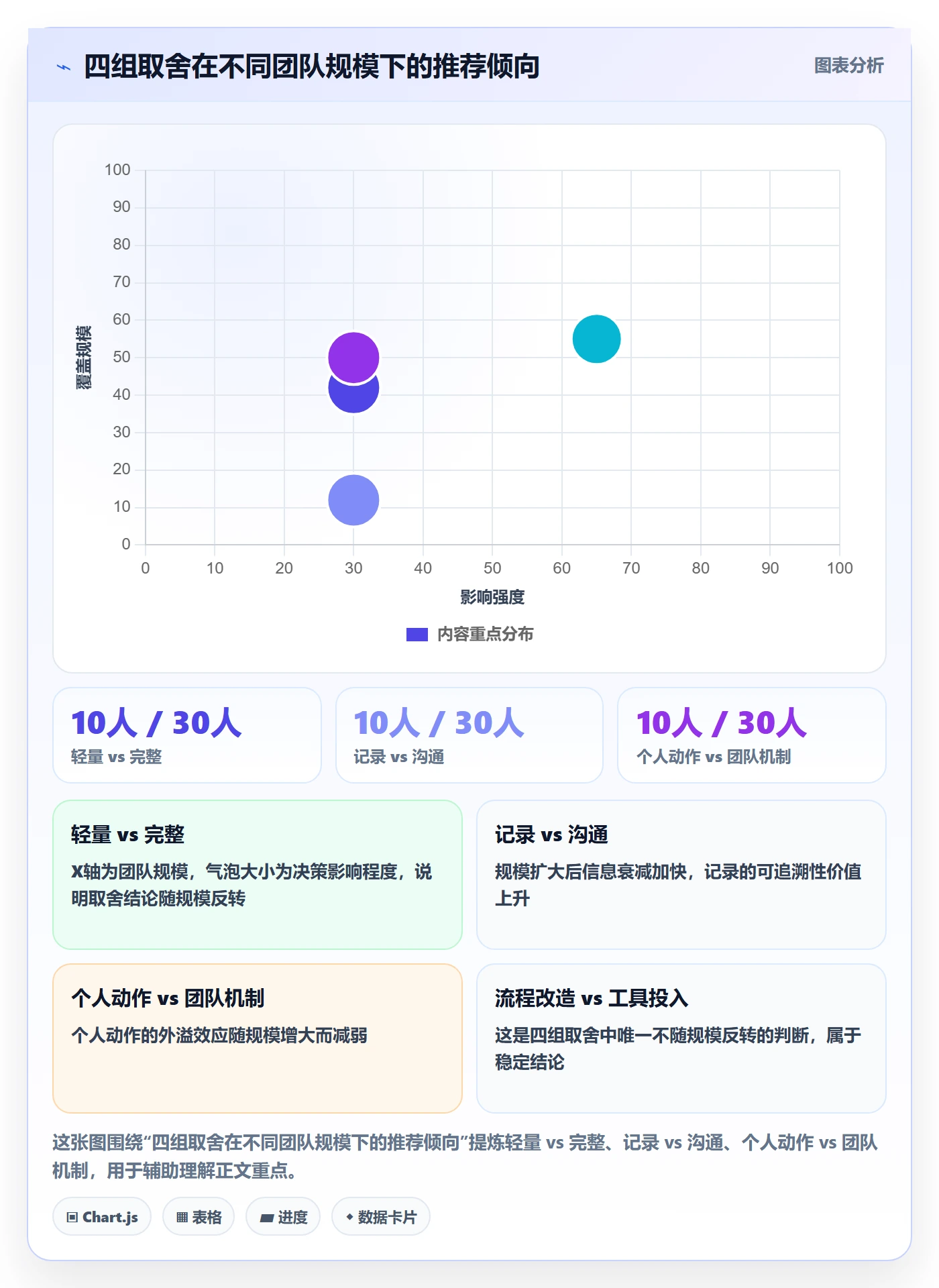 阶段目标实操方法:项目成员提升项目目标效率的风险控制方法与模板