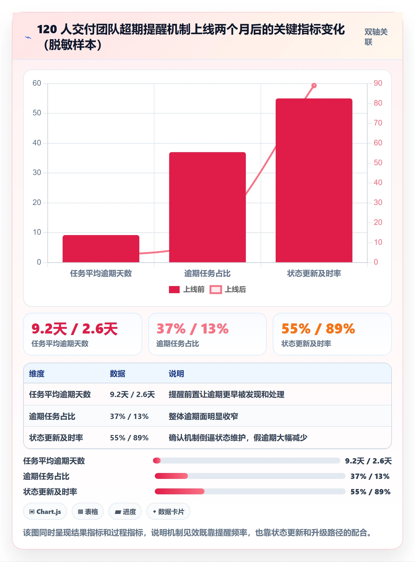 超期提醒怎么做?管理层流程优化:任务提醒从0到1