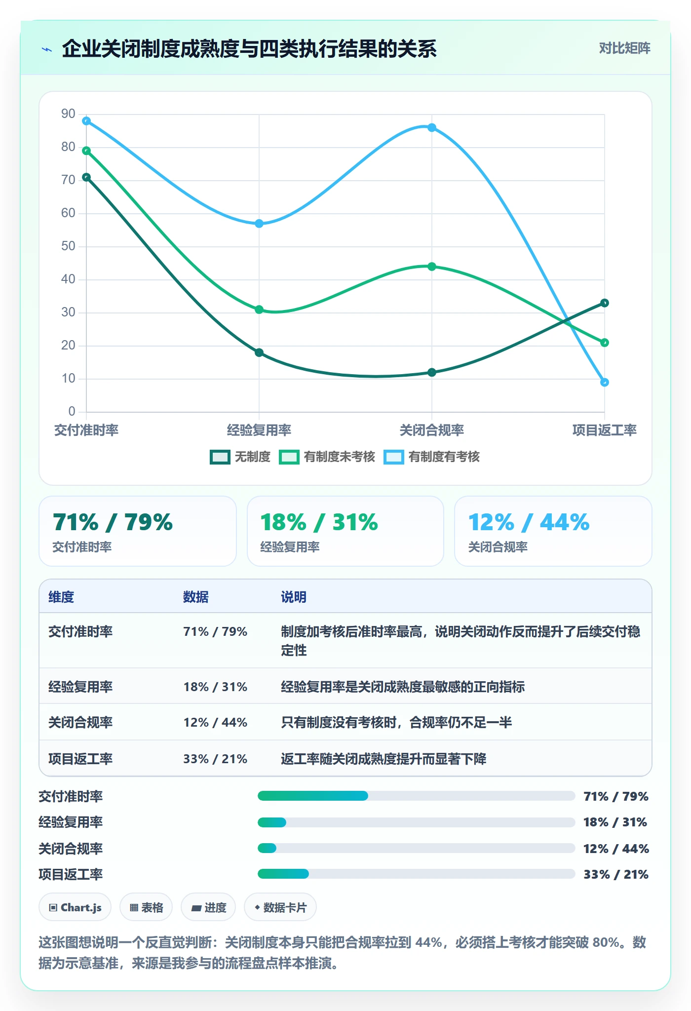 关闭最佳实践:企业管理者任务执行最佳实践,常见问题