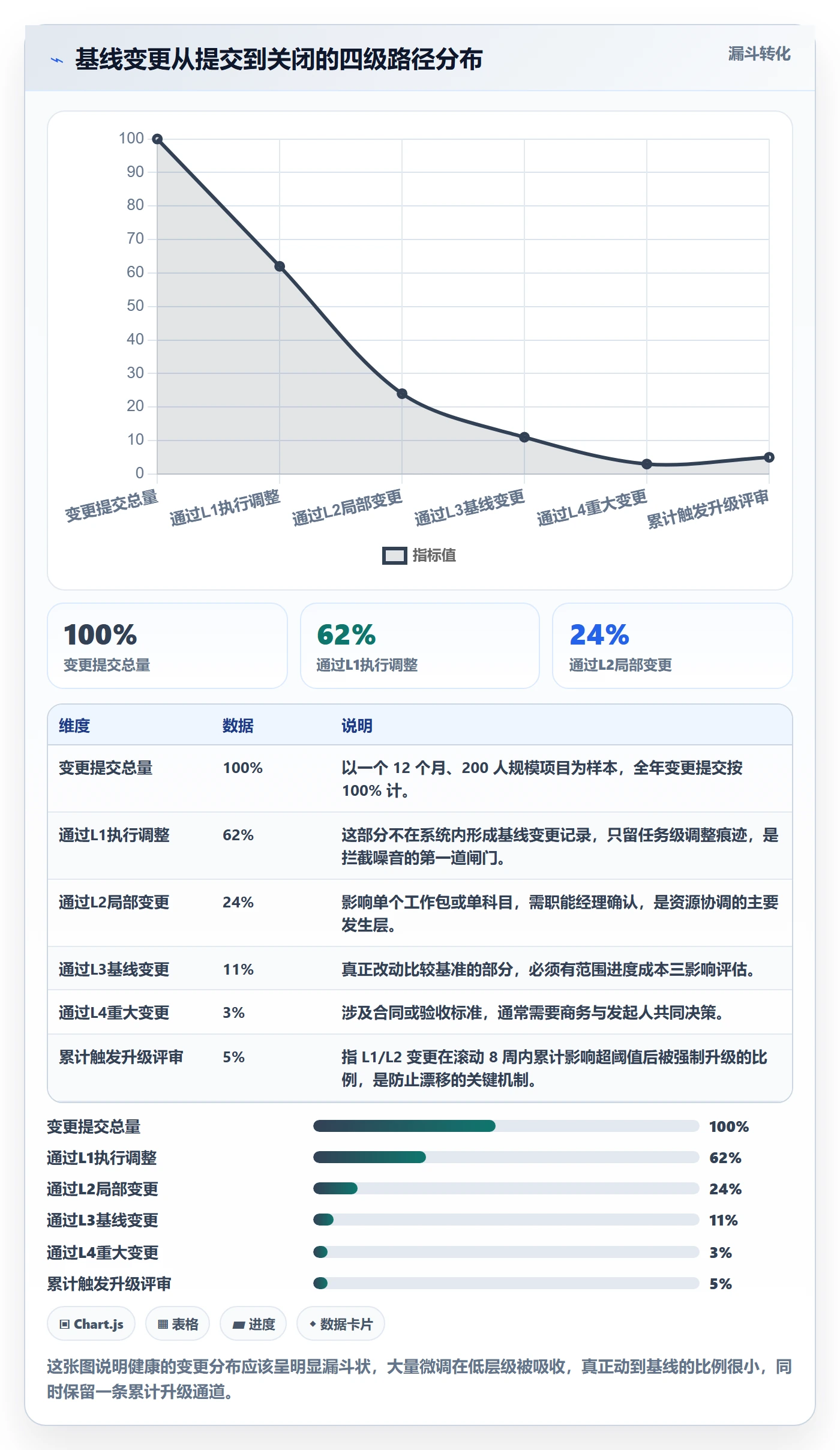 计划基线管理方法大全：项目负责人项目规划数据分析落地清单