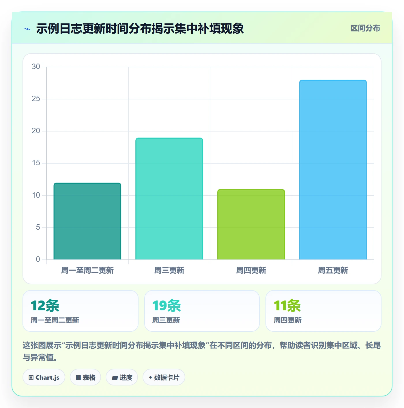 进度日志最佳实践:跨部门团队进度跟踪入门指南,常见问题