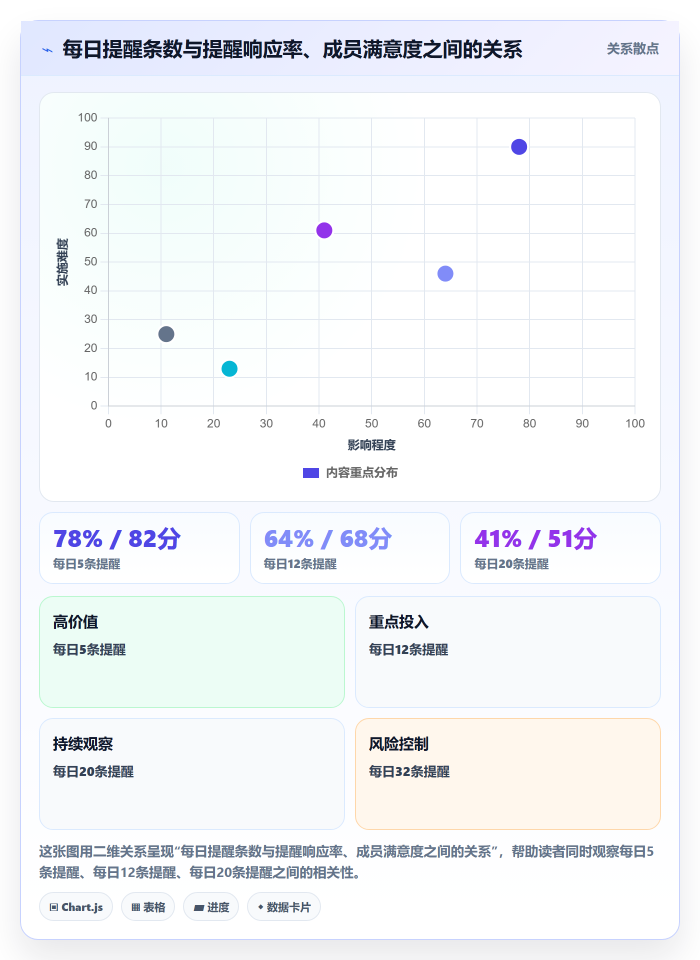 到期提醒最佳实践:项目成员任务提醒实操方法,常见问题