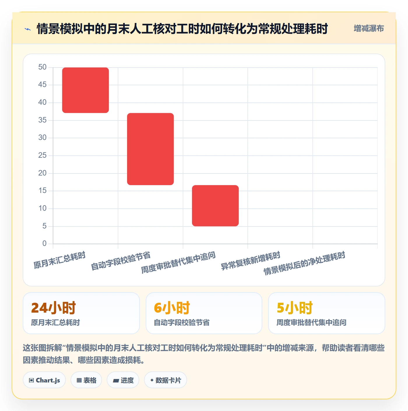 审批落地方案:管理层开展工时表的落地方案案例解析