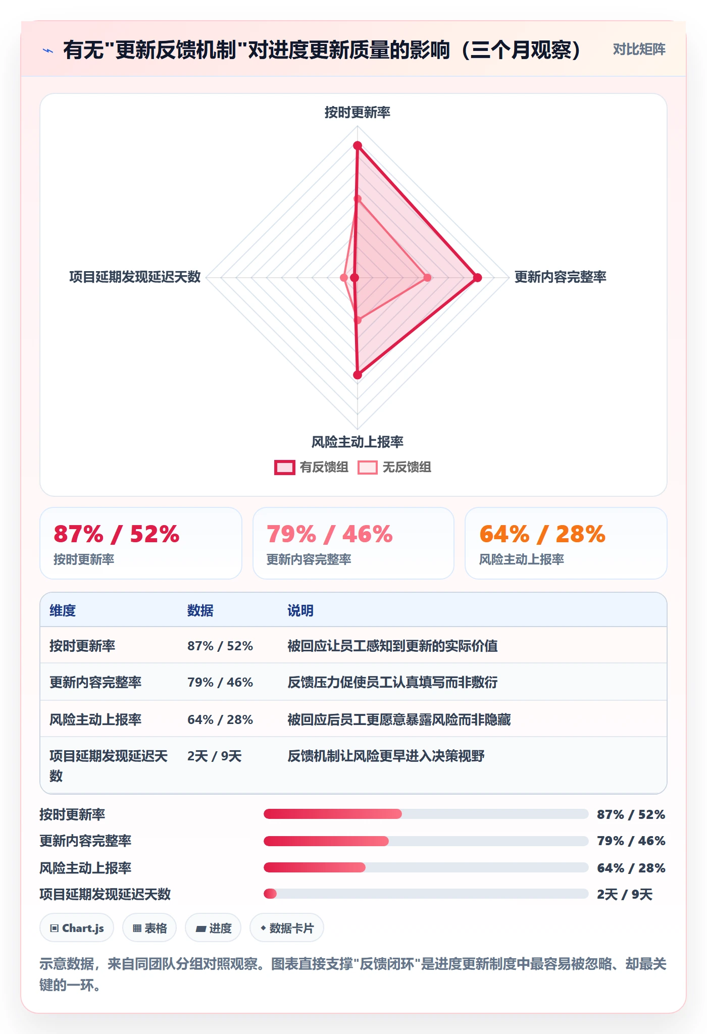 进度更新怎么做？企业管理者制度设计：进度管理从0到1