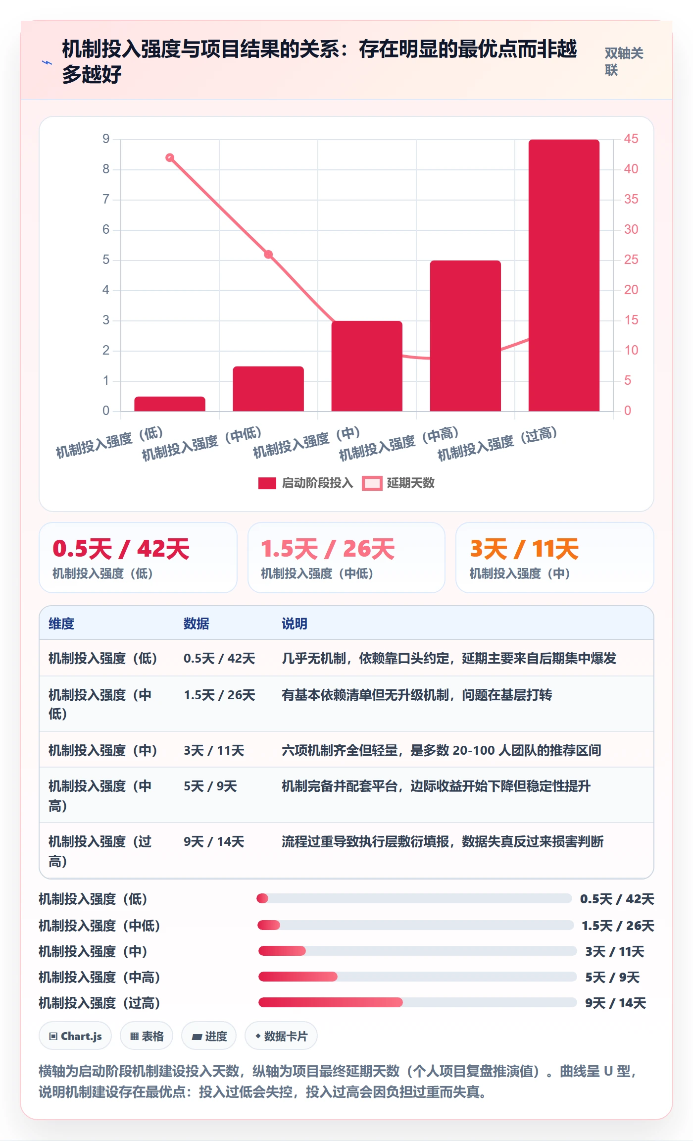计划进度怎么做？跨部门团队最佳实践：进度管理从0到1