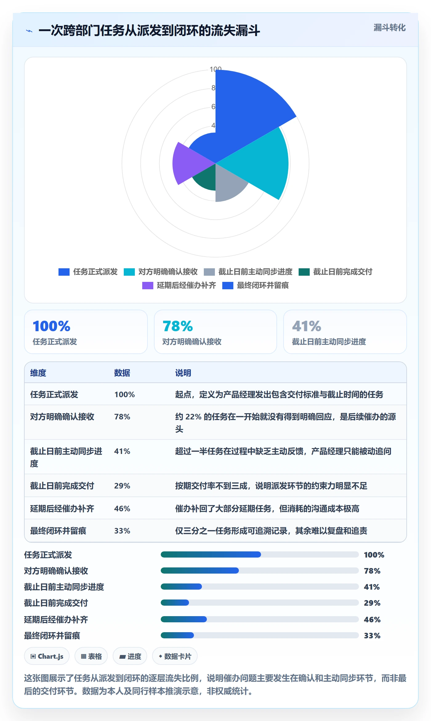 任务提醒催办教程：产品经理效率提升，避坑指南