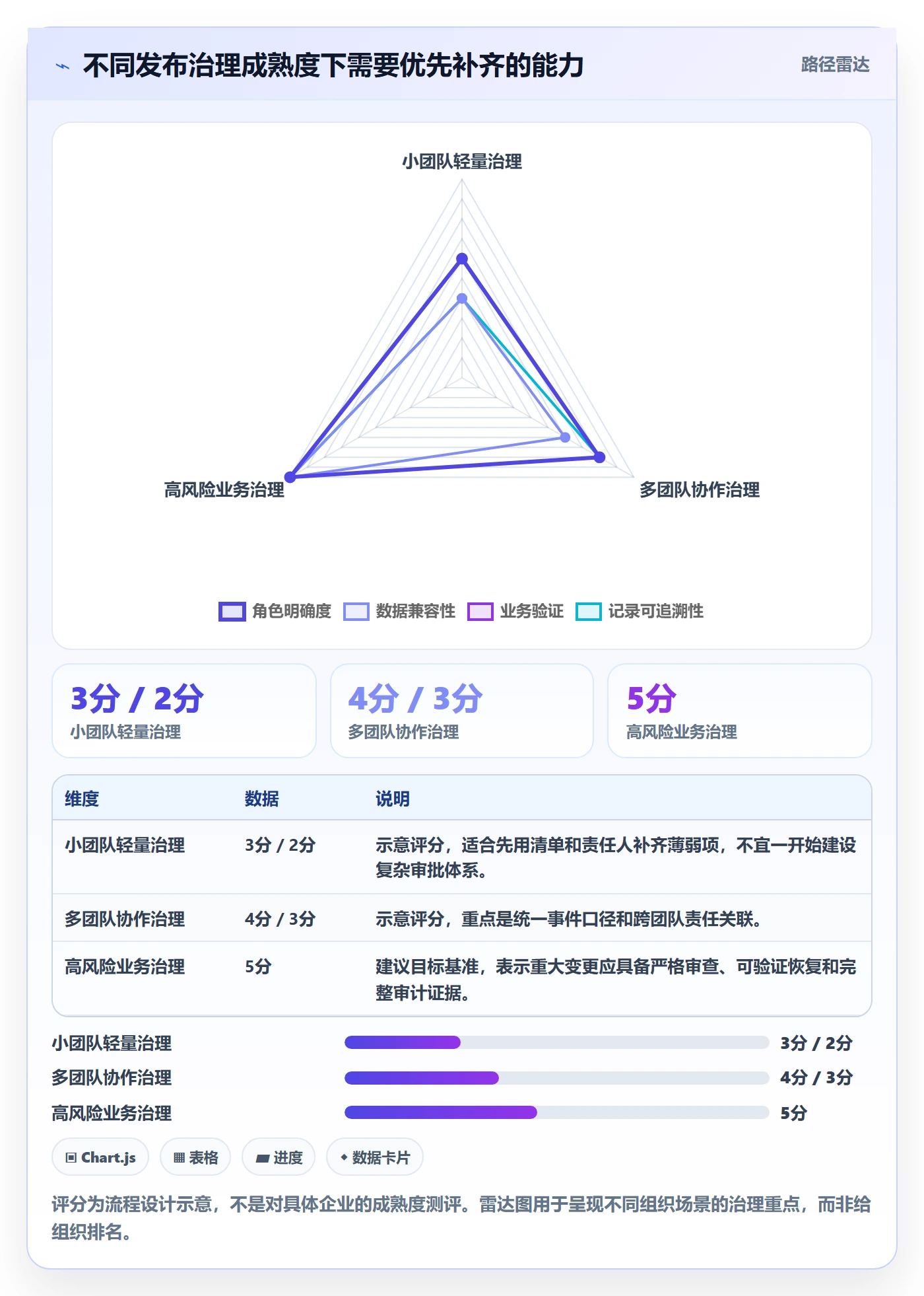 发布管理回滚全流程：项目经理流程优化与一文讲清