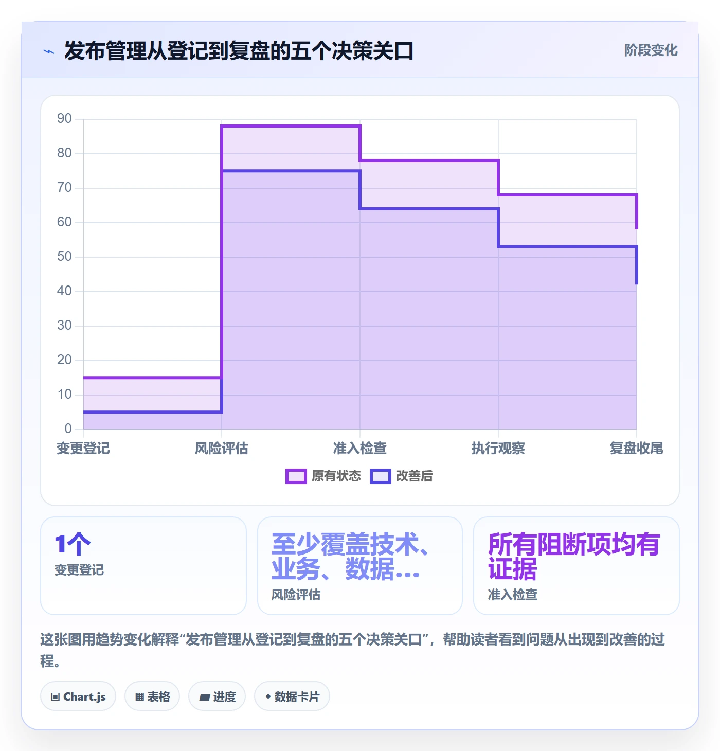 上线计划怎么做？实施团队实操方法：发布管理从0到1