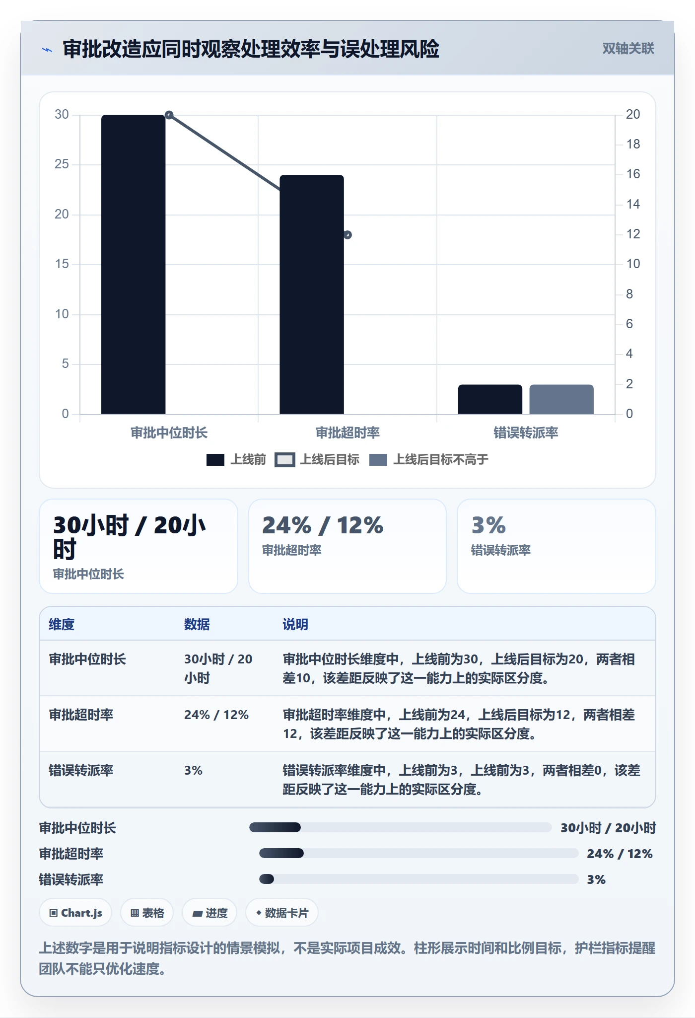 产品需求PRD全流程:项目经理制度设计与一文讲清