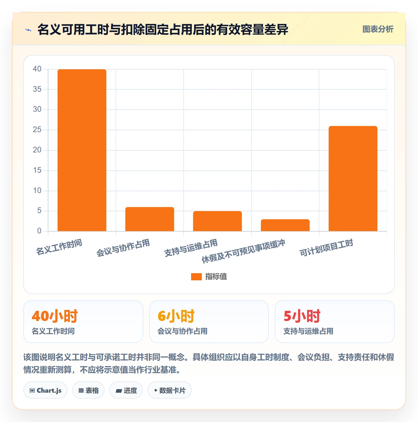 人员最佳实践：PMO资源管理风险控制，常见问题