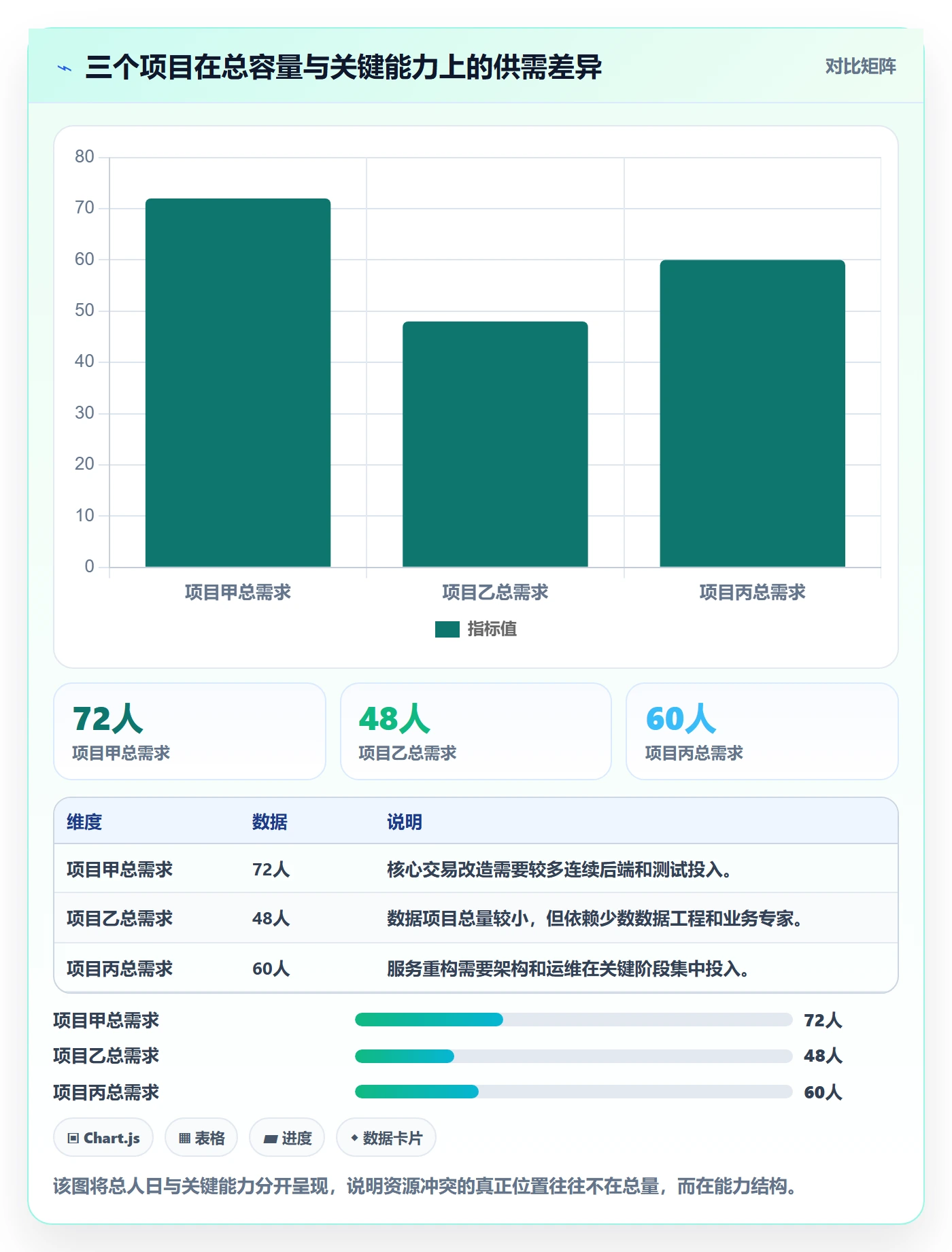 资源冲突怎么做？产品经理制度设计：人力资源计划从0到1