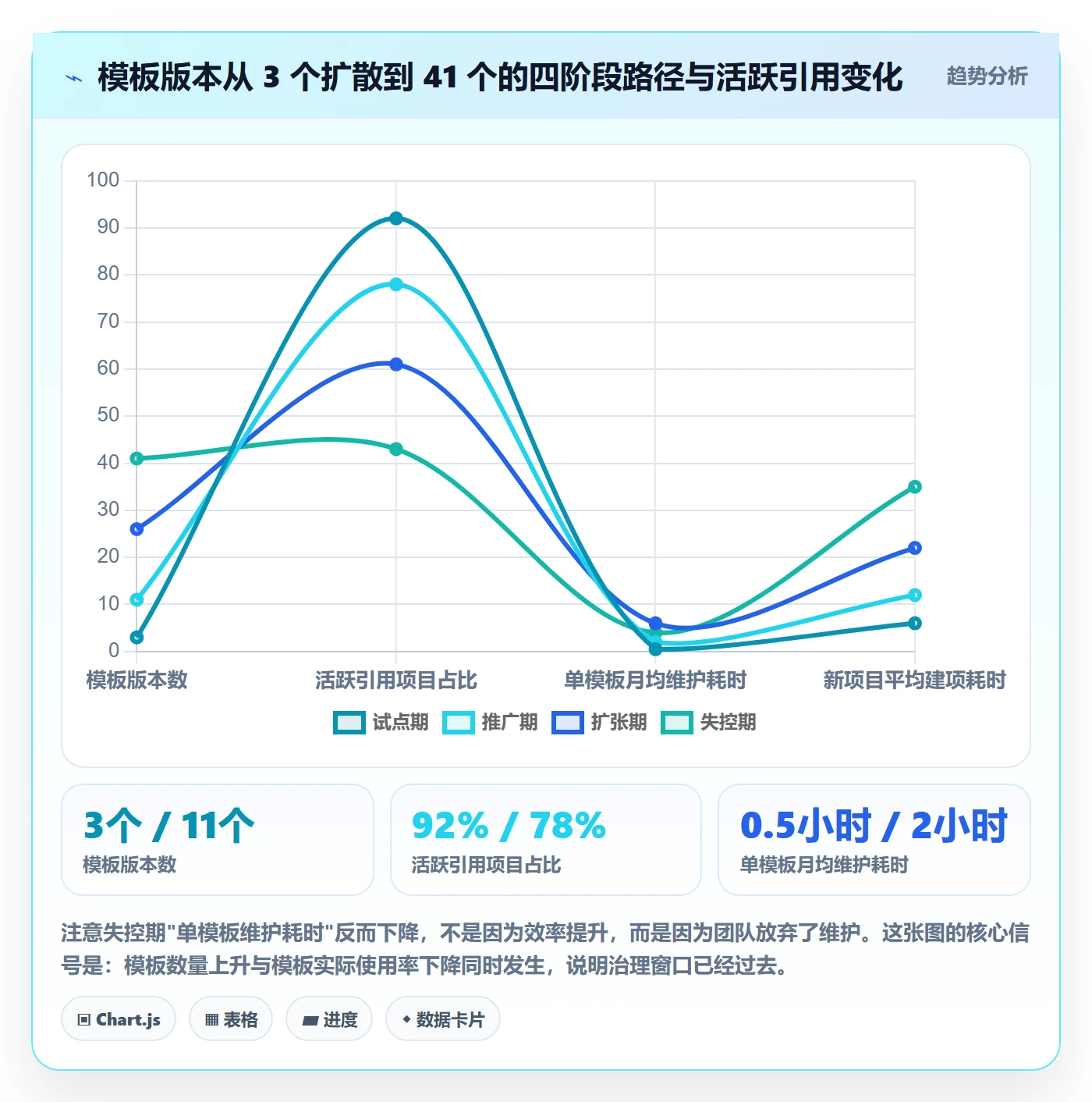 模板权限最佳实践:实施团队项目模板风险控制,常见问题