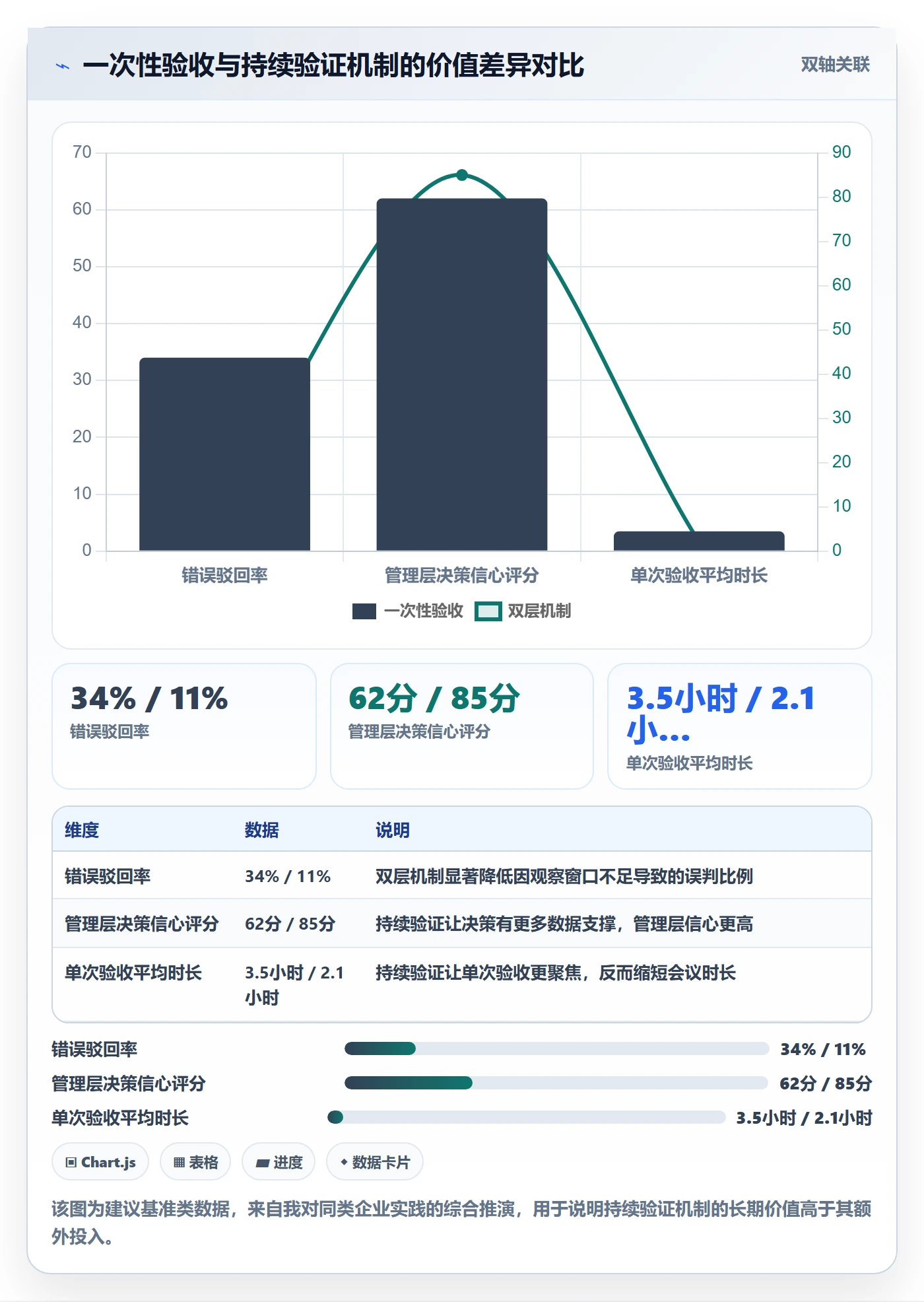 驳回落地方案:企业管理者开展任务验收的数据分析案例解析
