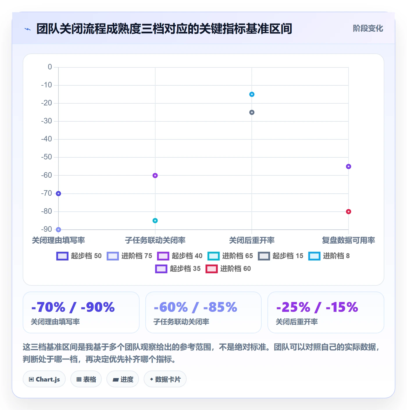 关闭最佳实践:项目成员任务执行最佳实践,常见问题