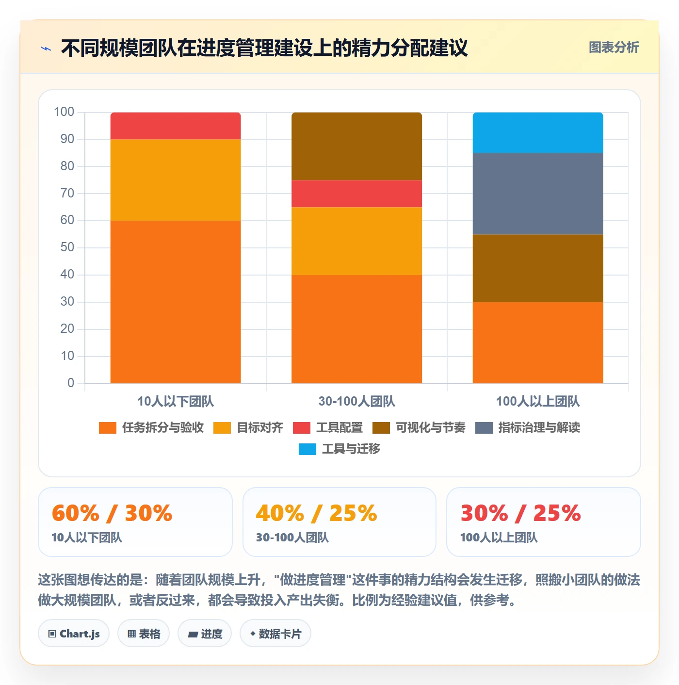 完成率怎么做?研发团队效率提升:进度管理从0到1