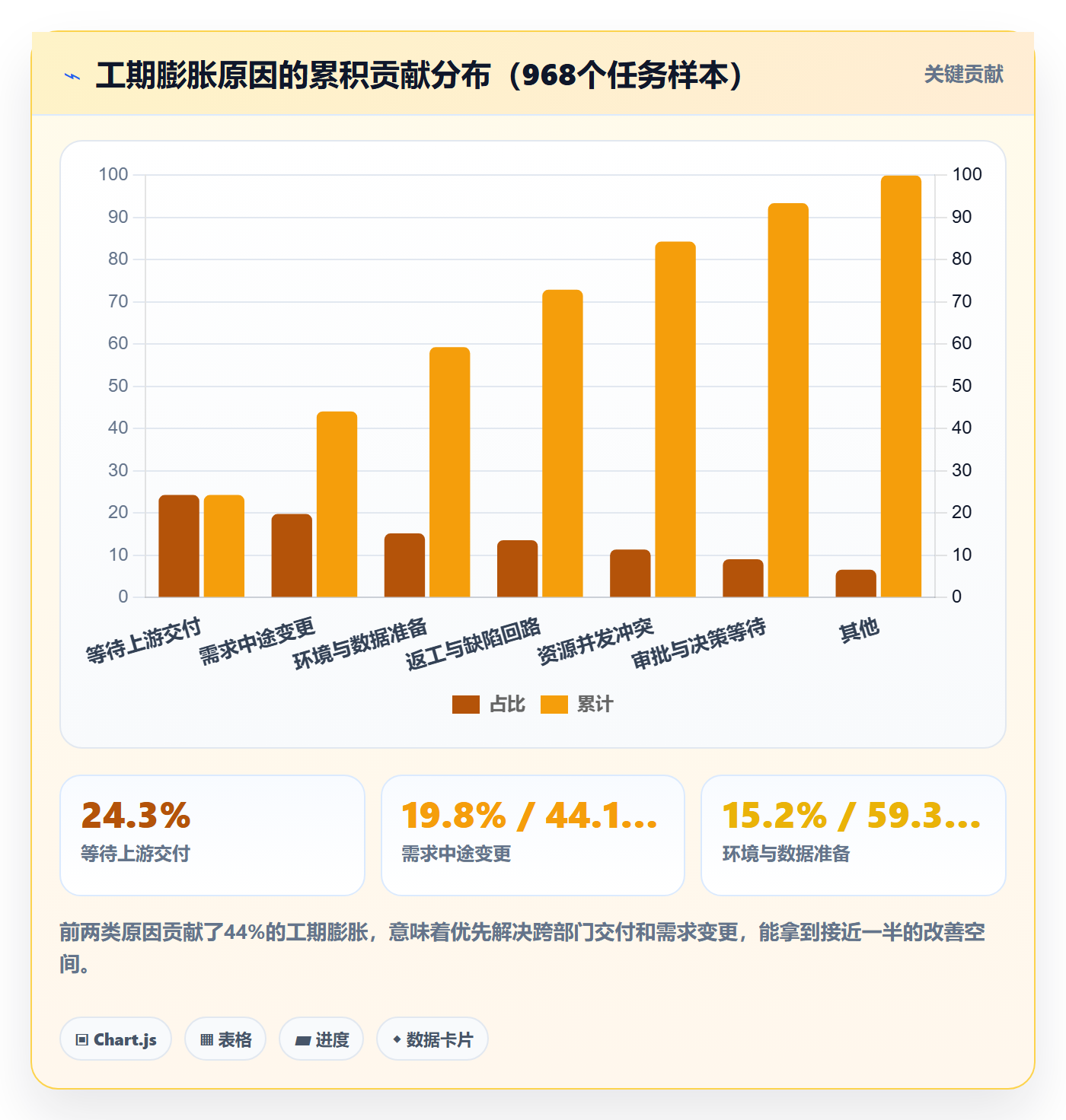 任务属性如何做好实际工期?企业管理者效率提升与操作步骤