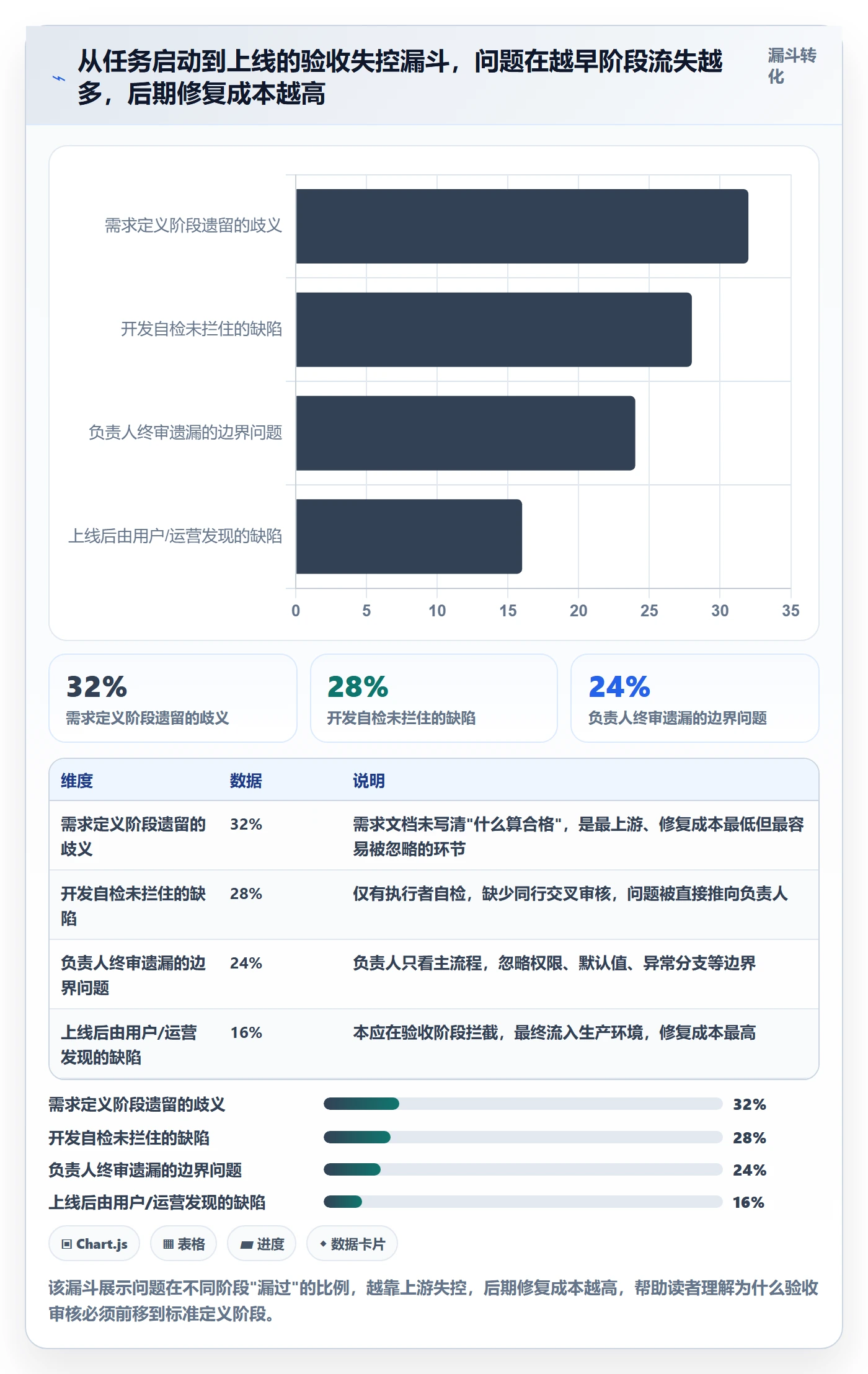 任务验收如何做好审核?项目负责人入门指南与操作步骤