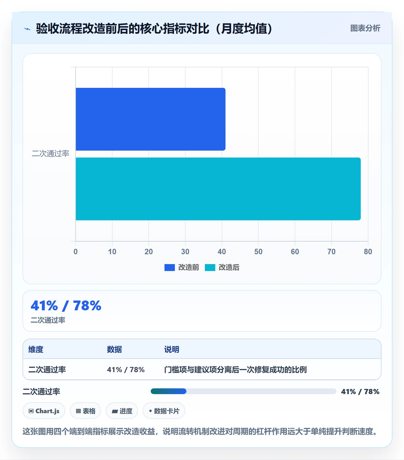 驳回落地方案:项目负责人开展任务验收的效率提升案例解析