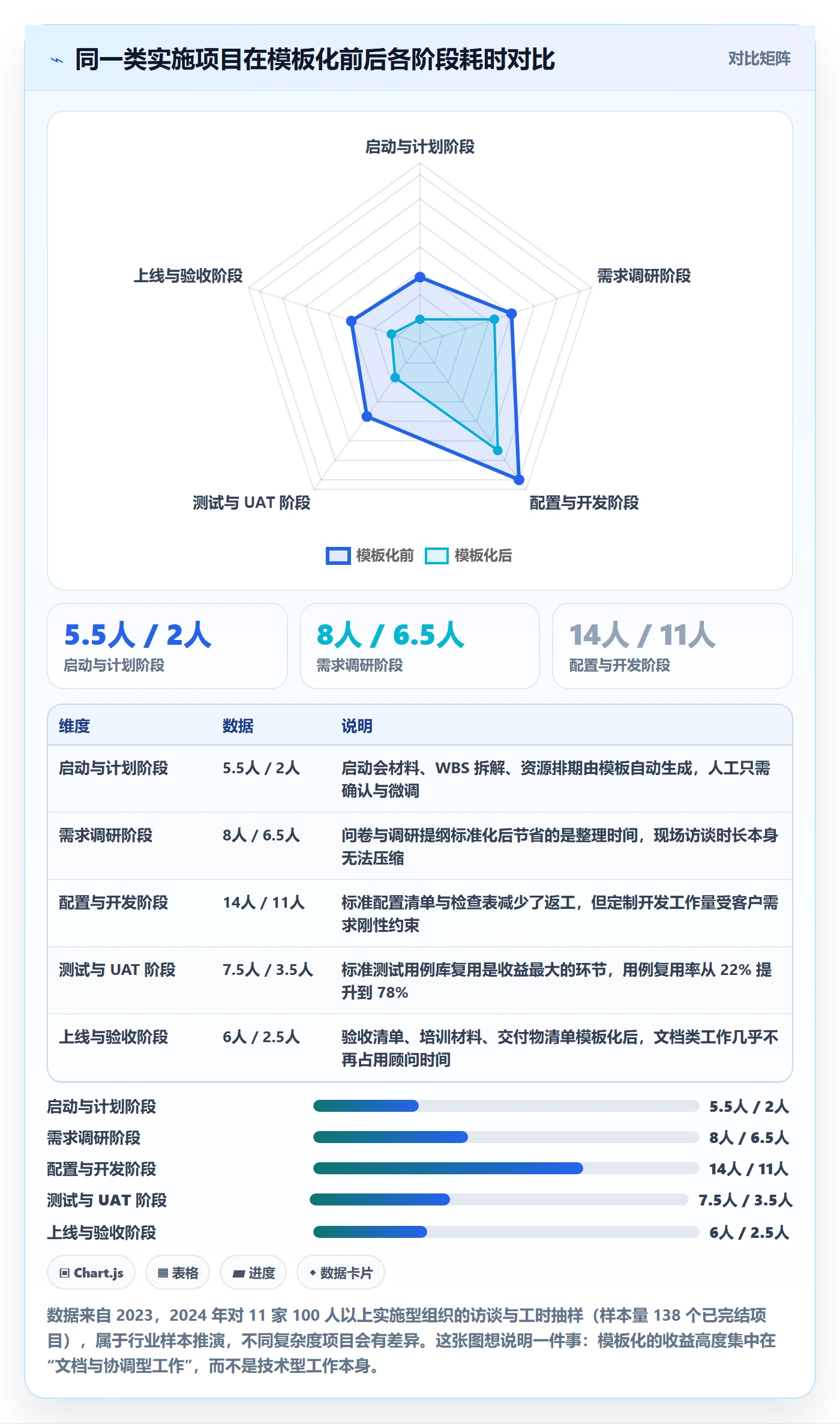 项目模板怎么做？实施团队效率提升：项目模板从0到1