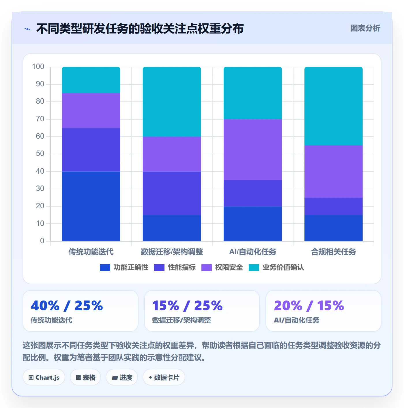 任务验收验收标准教程:研发团队风险控制,避坑指南