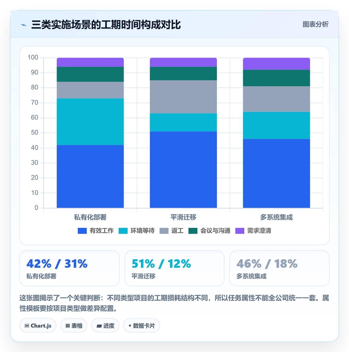 任务属性如何做好实际工期?实施团队数据分析与操作步骤