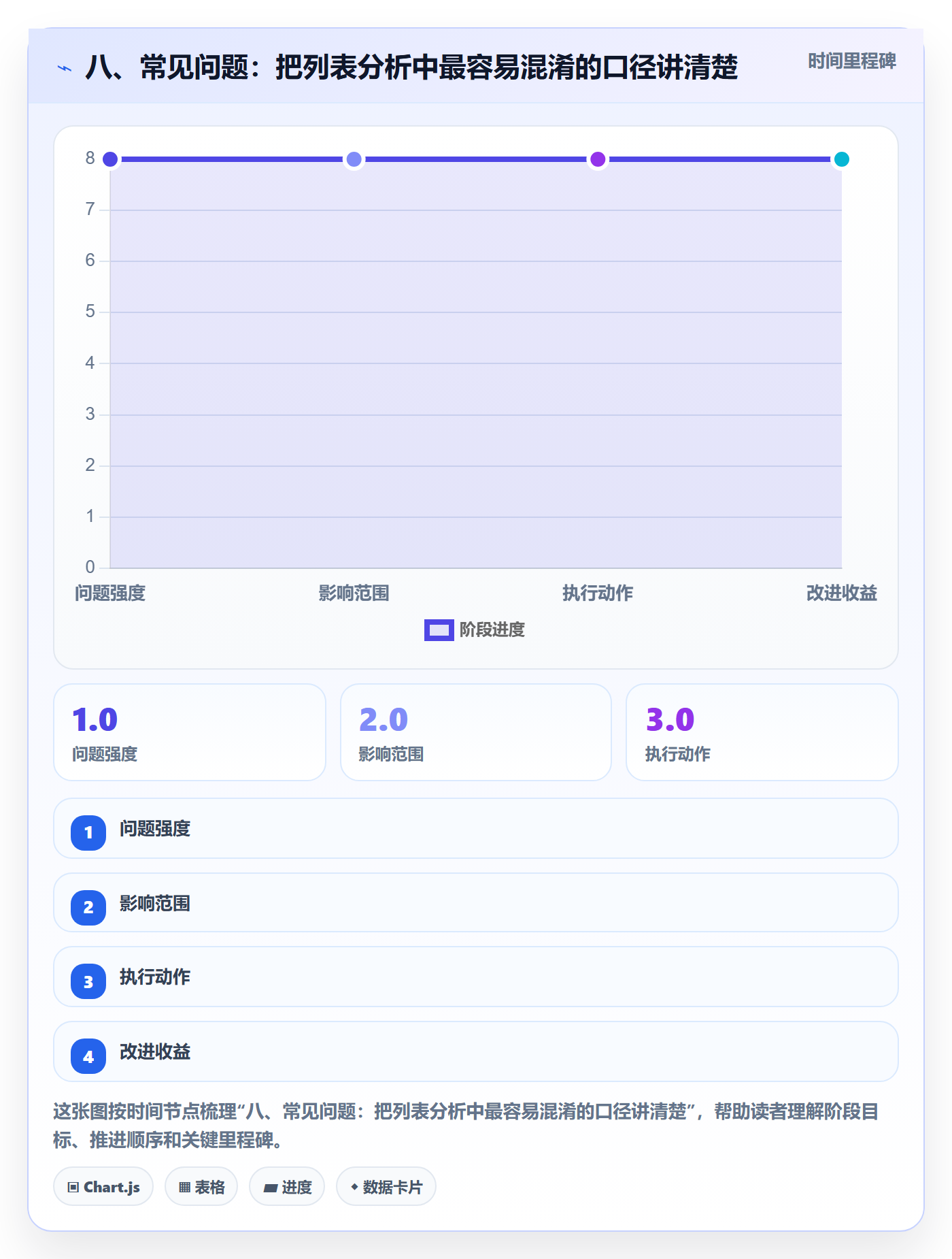 八、常见问题:把列表分析中最容易混淆的口径讲清楚