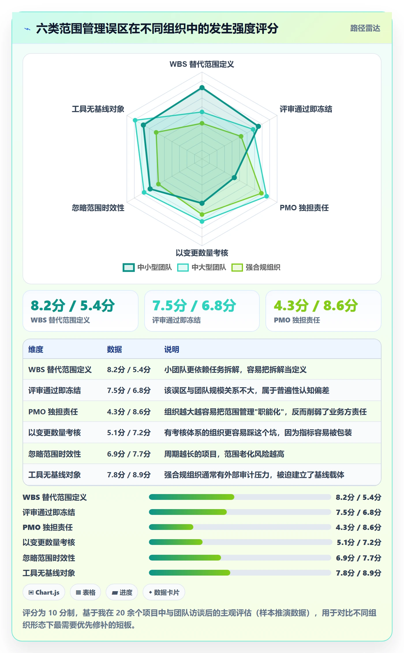 范围定义流程与规范:管理层项目范围实操方法关键指标
