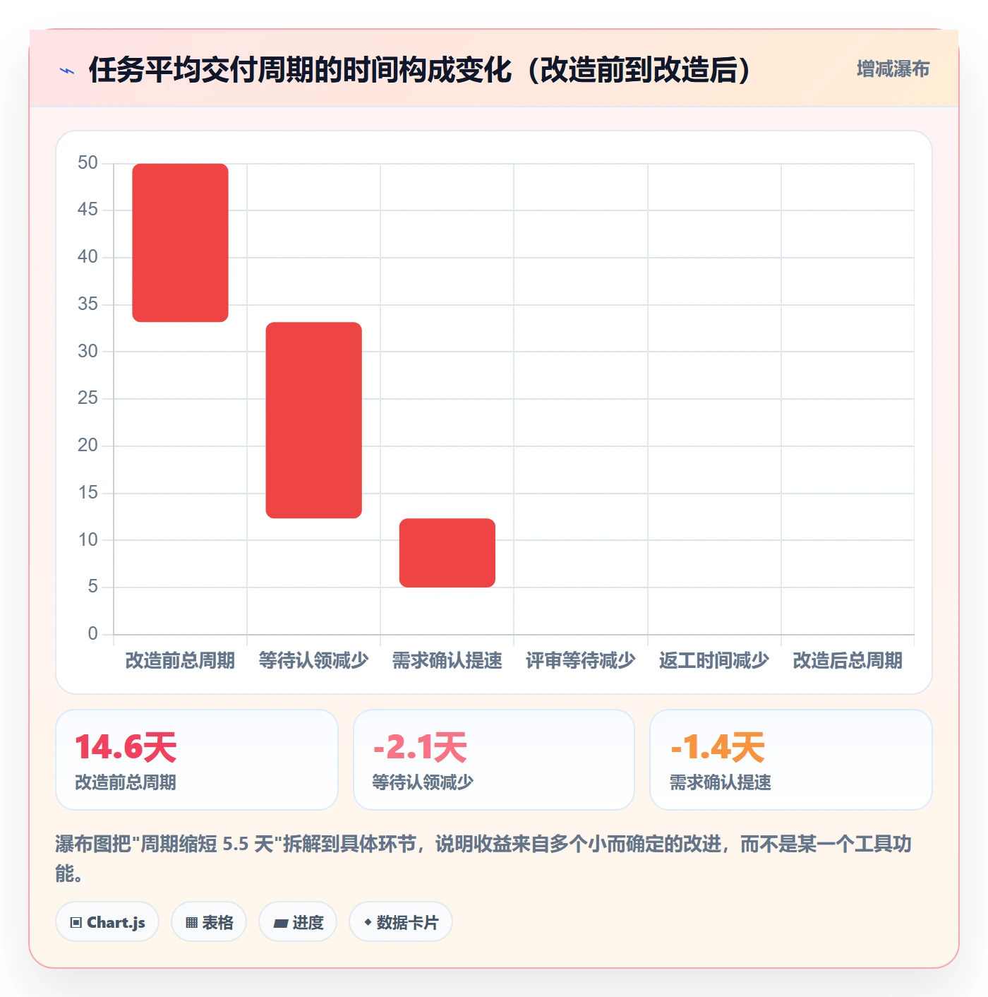 任务管理事项教程:项目成员制度设计,避坑指南