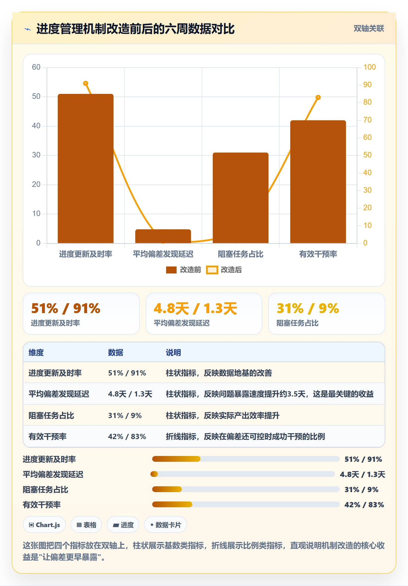 进度管理如何做好任务进度?项目经理数据分析与操作步骤