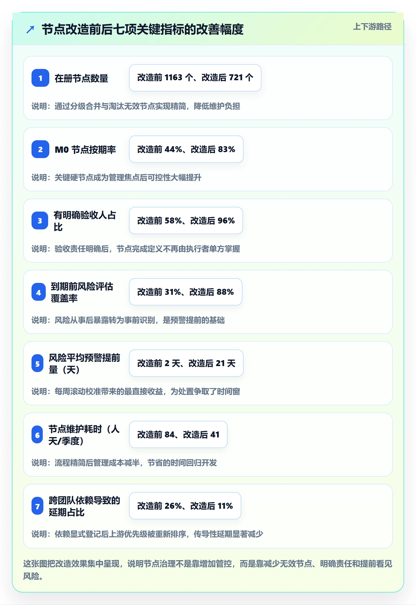 节点日期最佳实践:研发团队里程碑最佳实践,常见问题