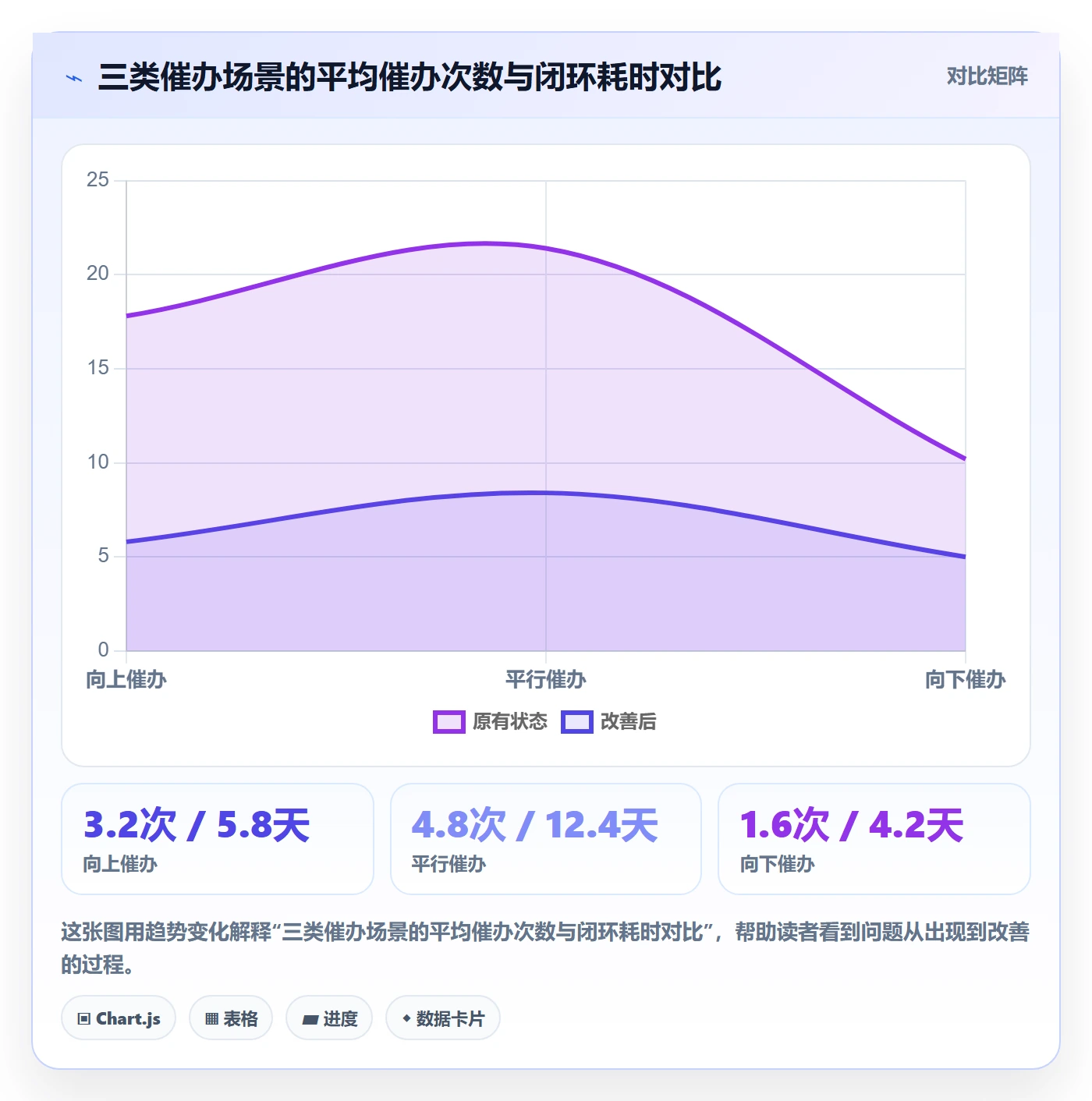 催办流程与规范:企业管理者任务提醒流程优化关键指标