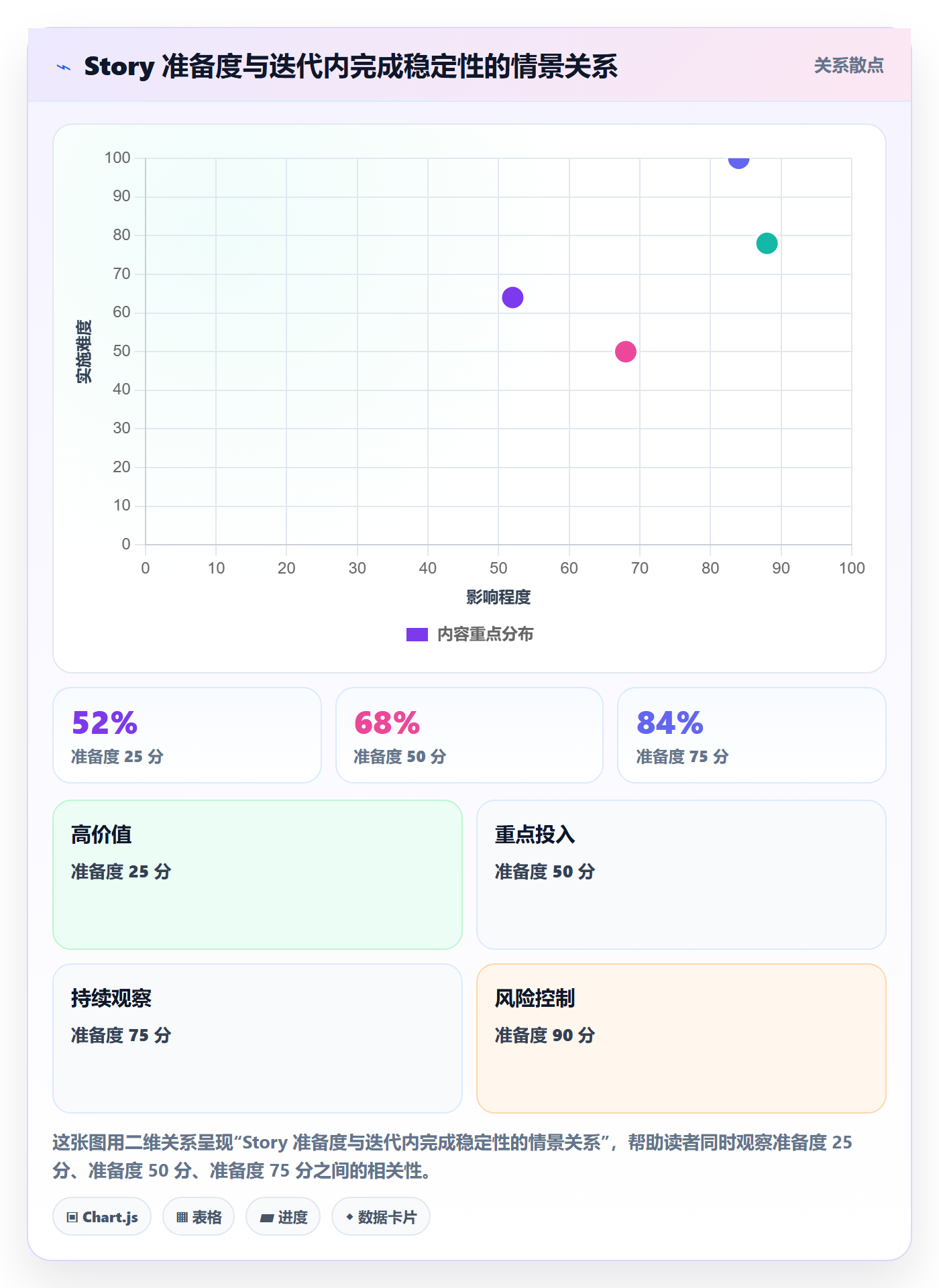 Story落地方案:项目经理开展敏捷项目的协同管理案例解析