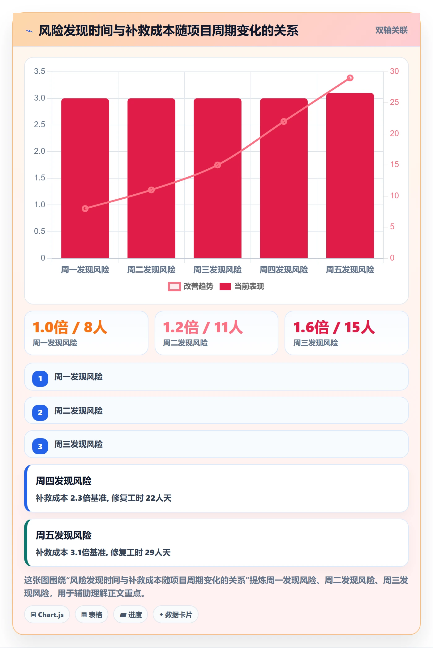 更新记录管理方法大全：企业管理者进度跟踪数据分析落地清单