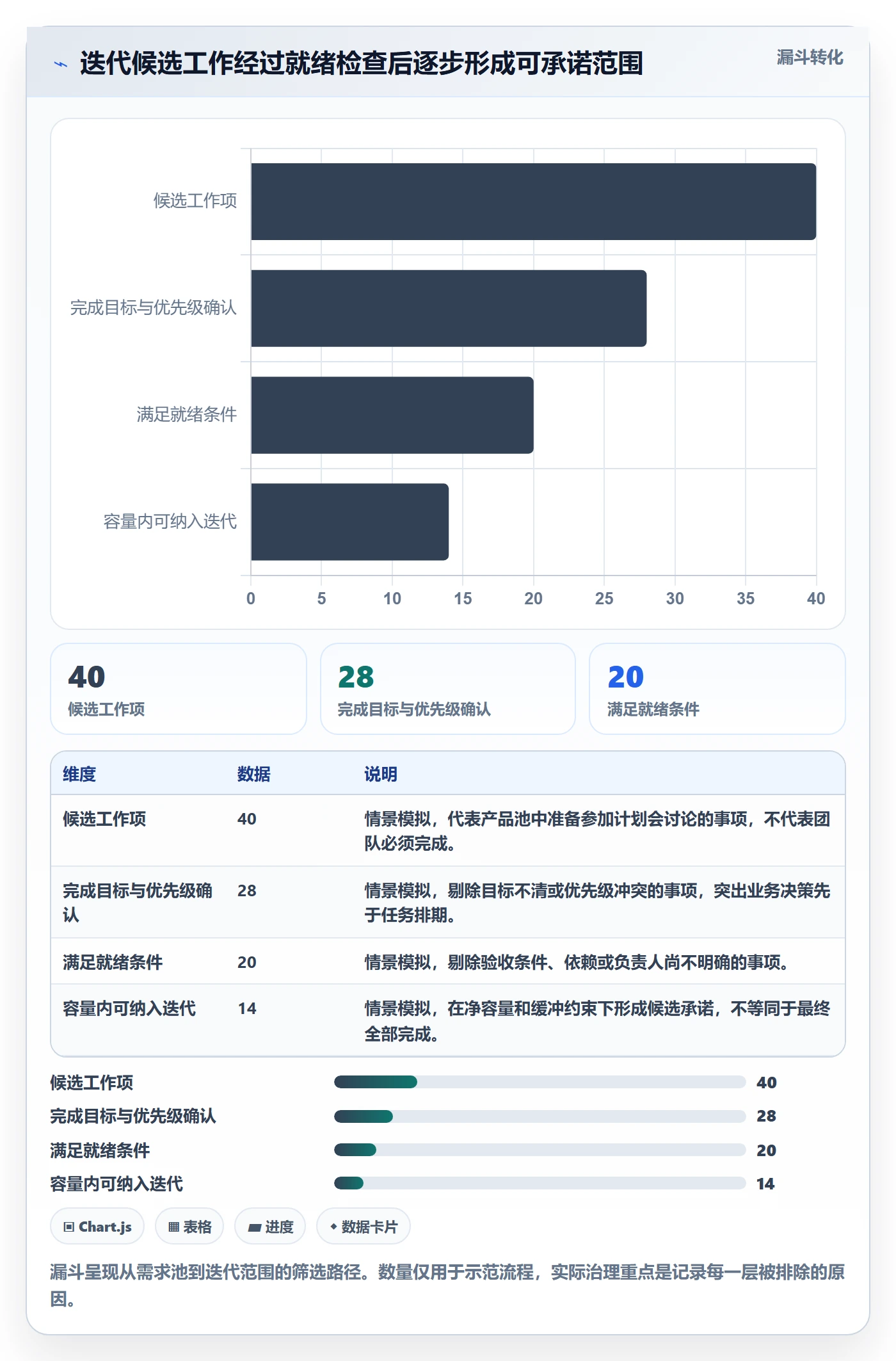 迭代管理迭代任务教程:PMO落地方案,避坑指南