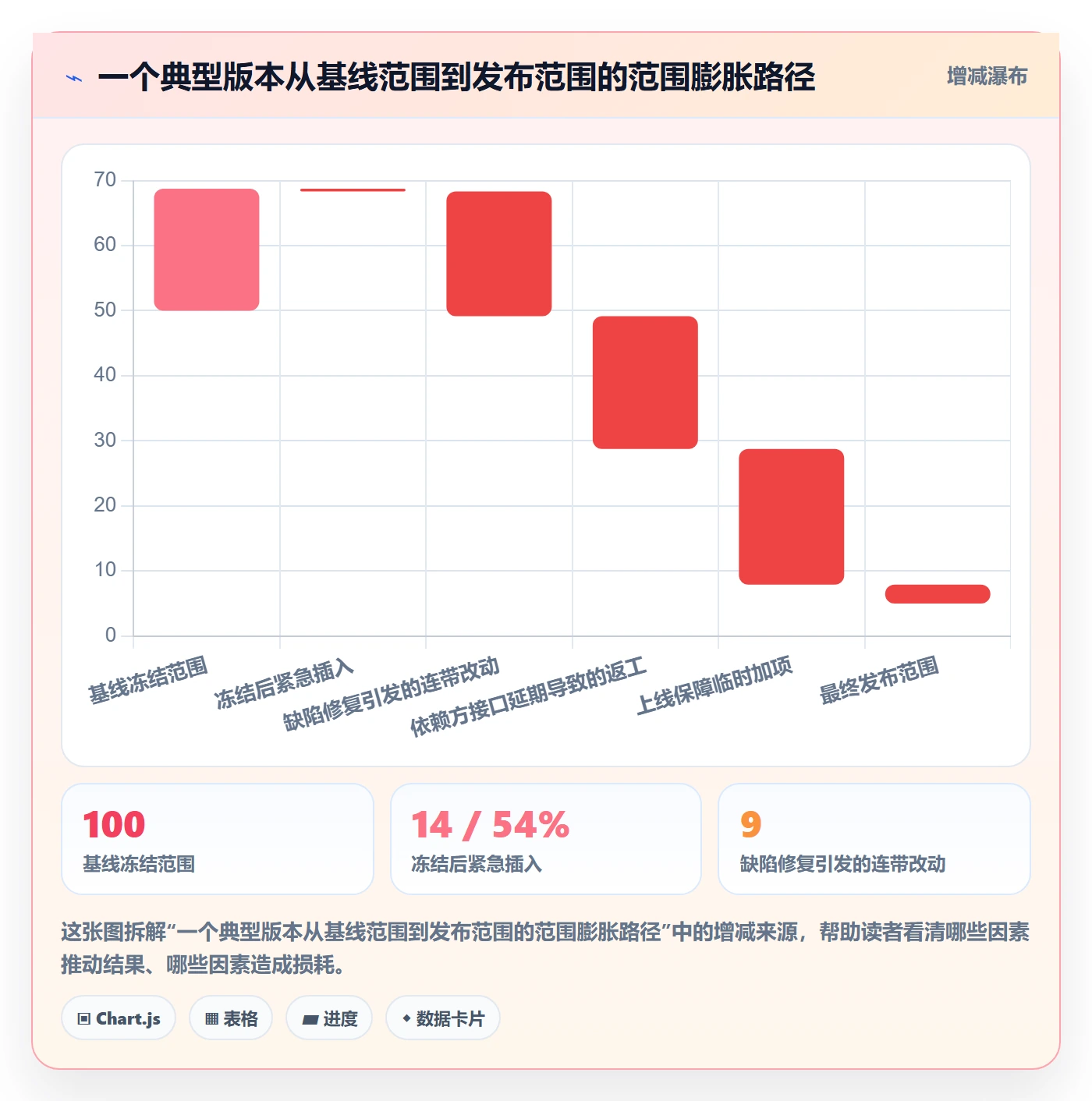 计划版本流程与规范:管理层项目规划风险控制关键指标