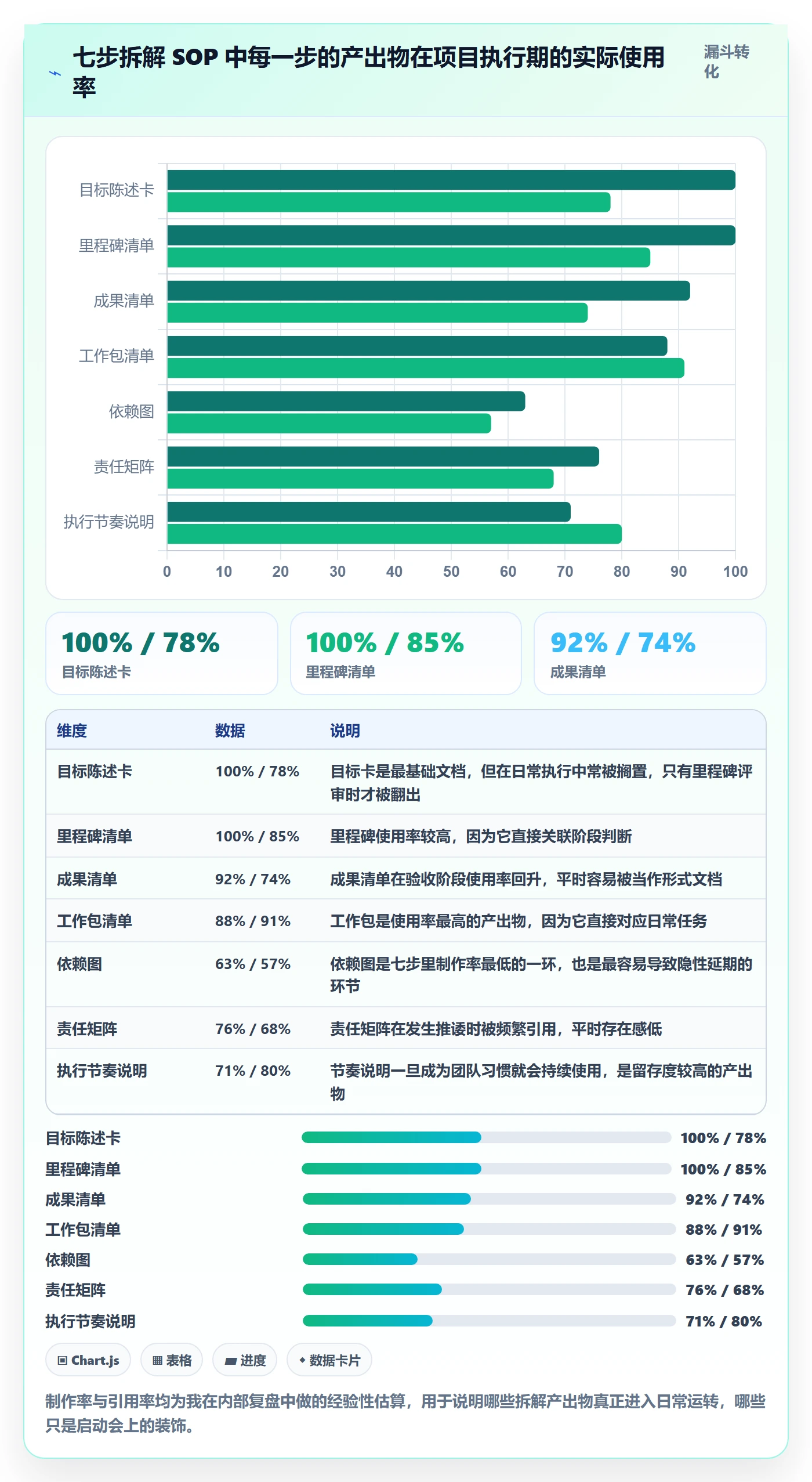 目标拆解实操方法:项目经理提升项目目标效率的最佳实践方法与模板