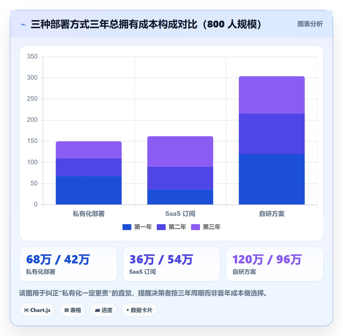 工作项管理指南:跨部门团队如何做好任务管理,协同管理全流程