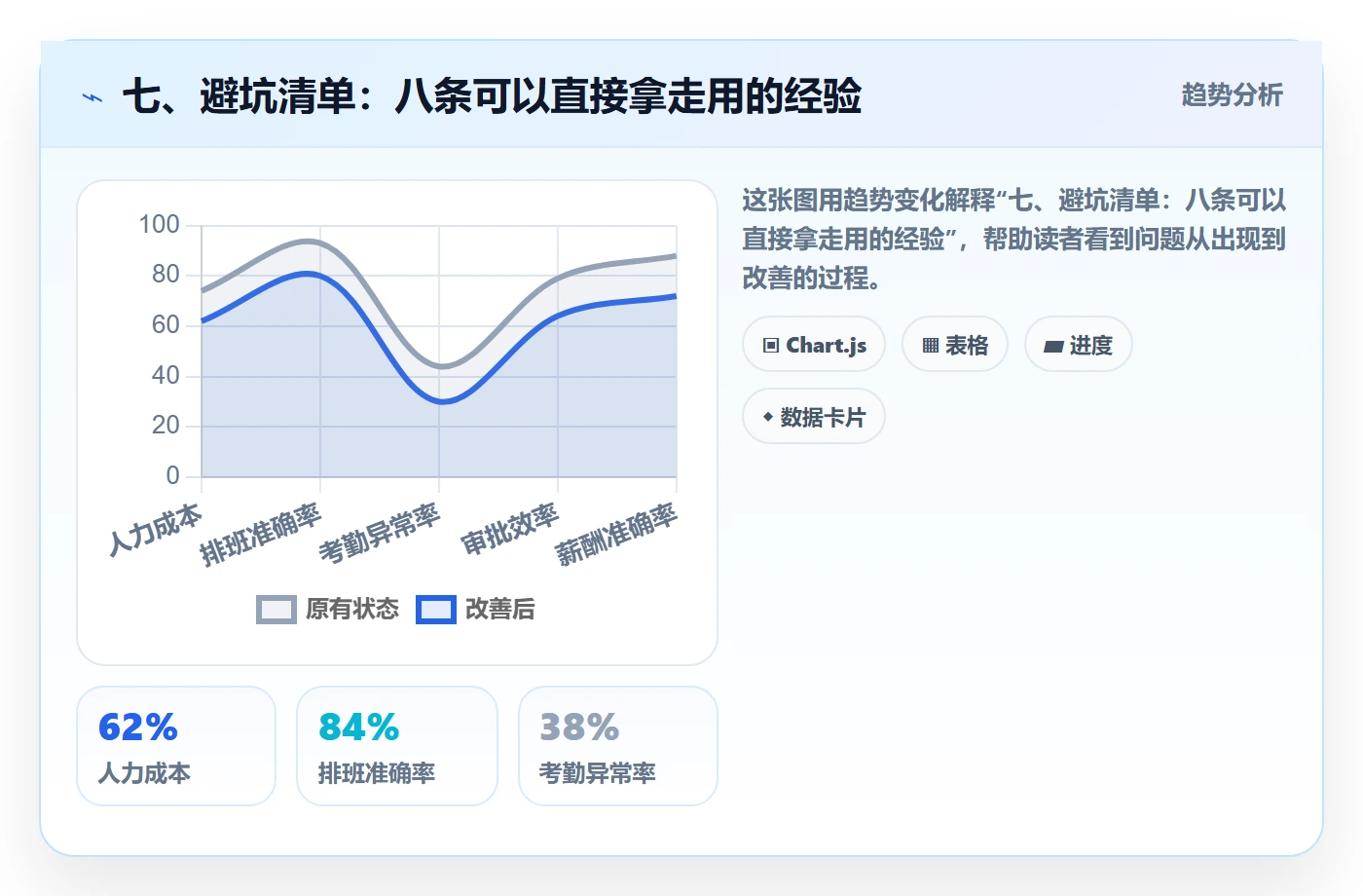 七、避坑清单:八条可以直接拿走用的经验