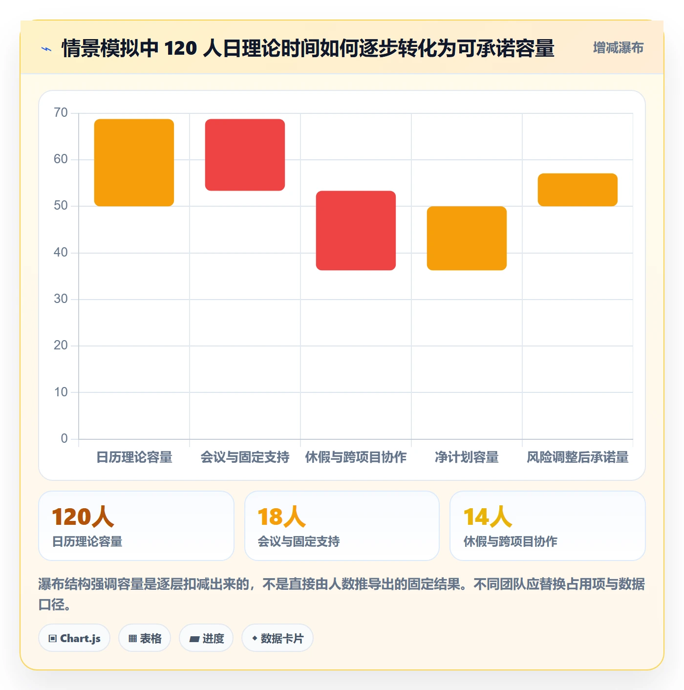 需求排期资源评估全流程:项目成员效率提升与一文讲清