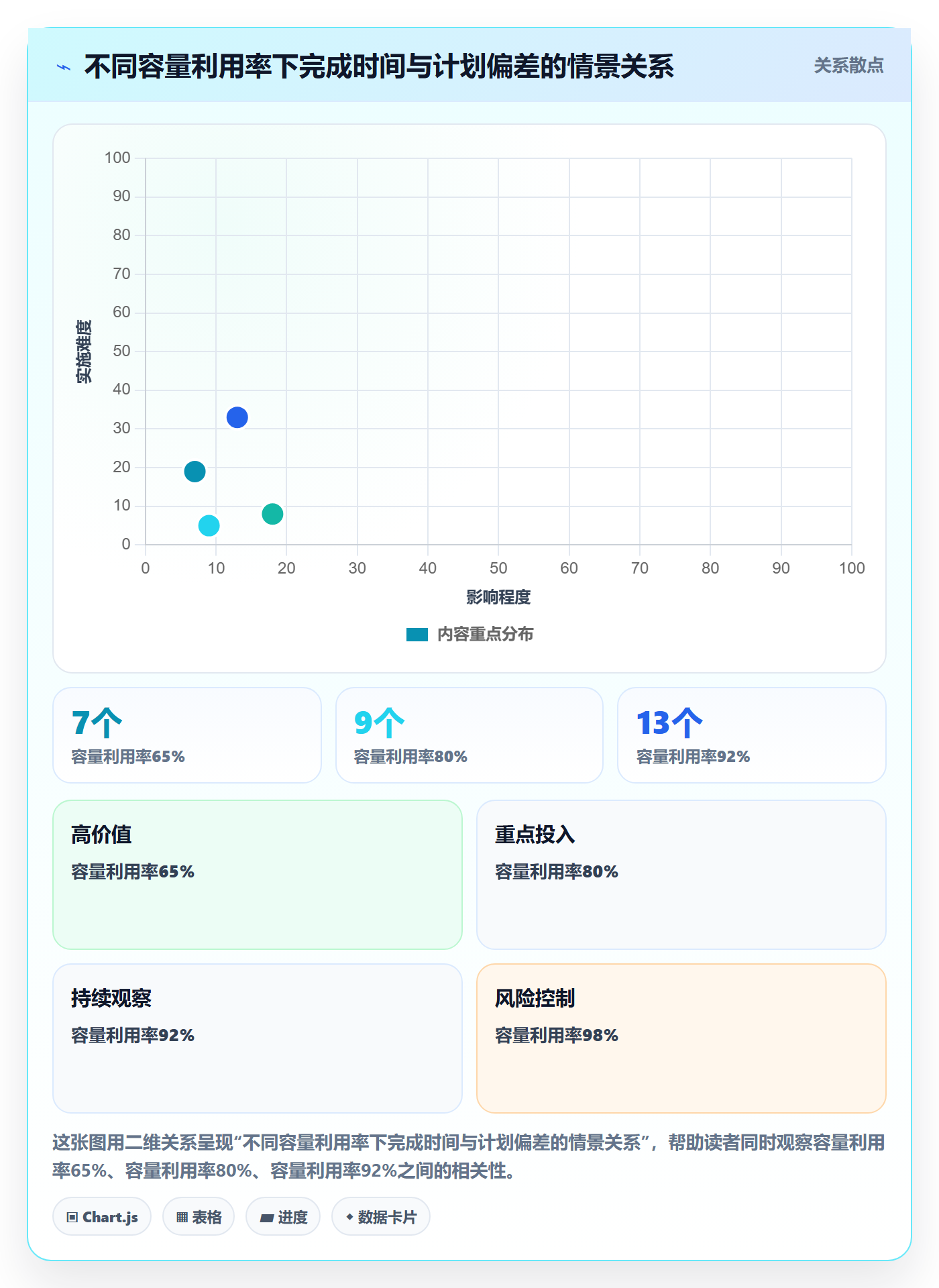 需求排期迭代规划全流程：研发团队最佳实践与一文讲清