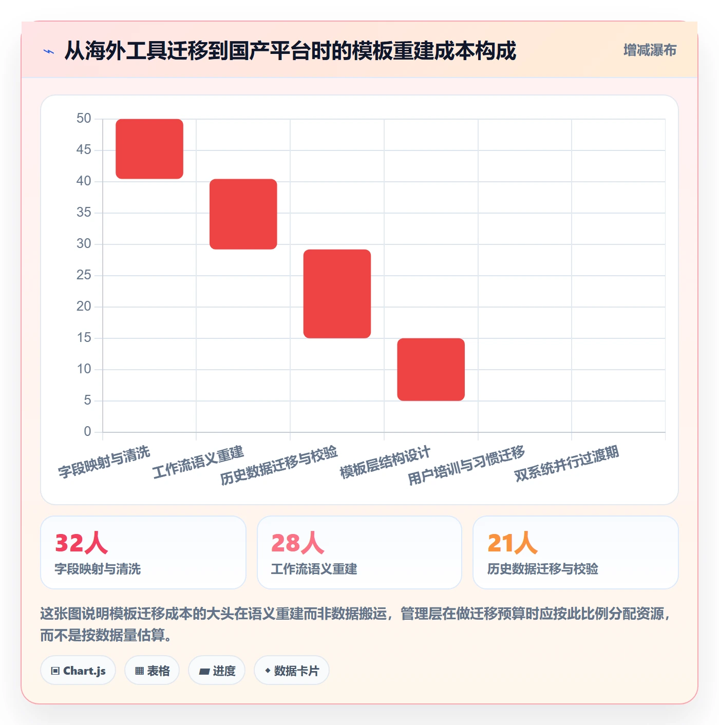 项目模板项目模板全流程:管理层最佳实践与一文讲清