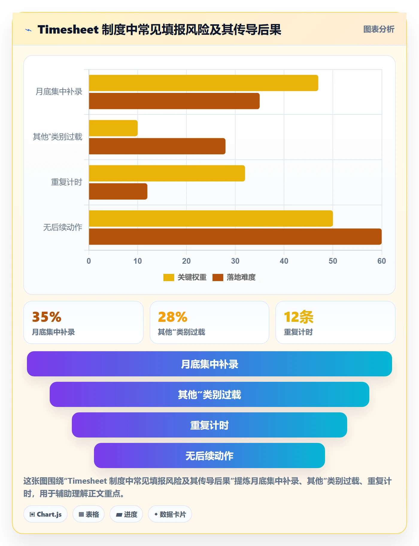 工时表Timesheet教程：项目成员制度设计，避坑指南