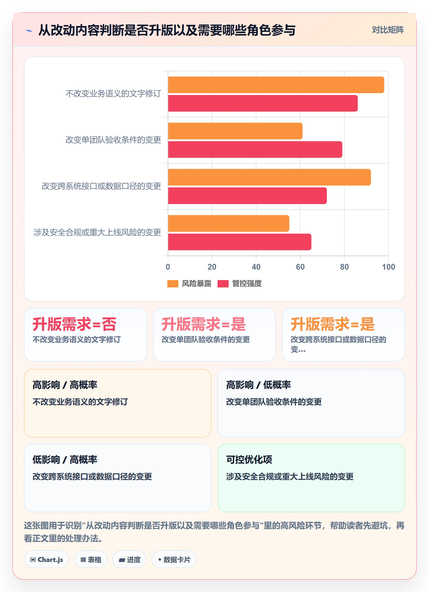 需求版本管理方法大全:产品经理产品需求协同管理落地清单