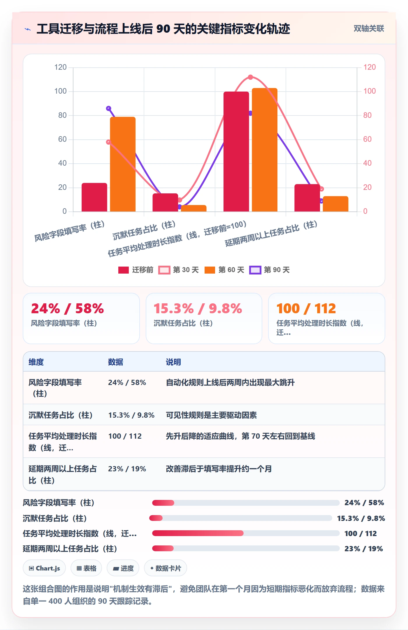任务实操方法：产品经理提升任务管理效率的风险控制方法与模板