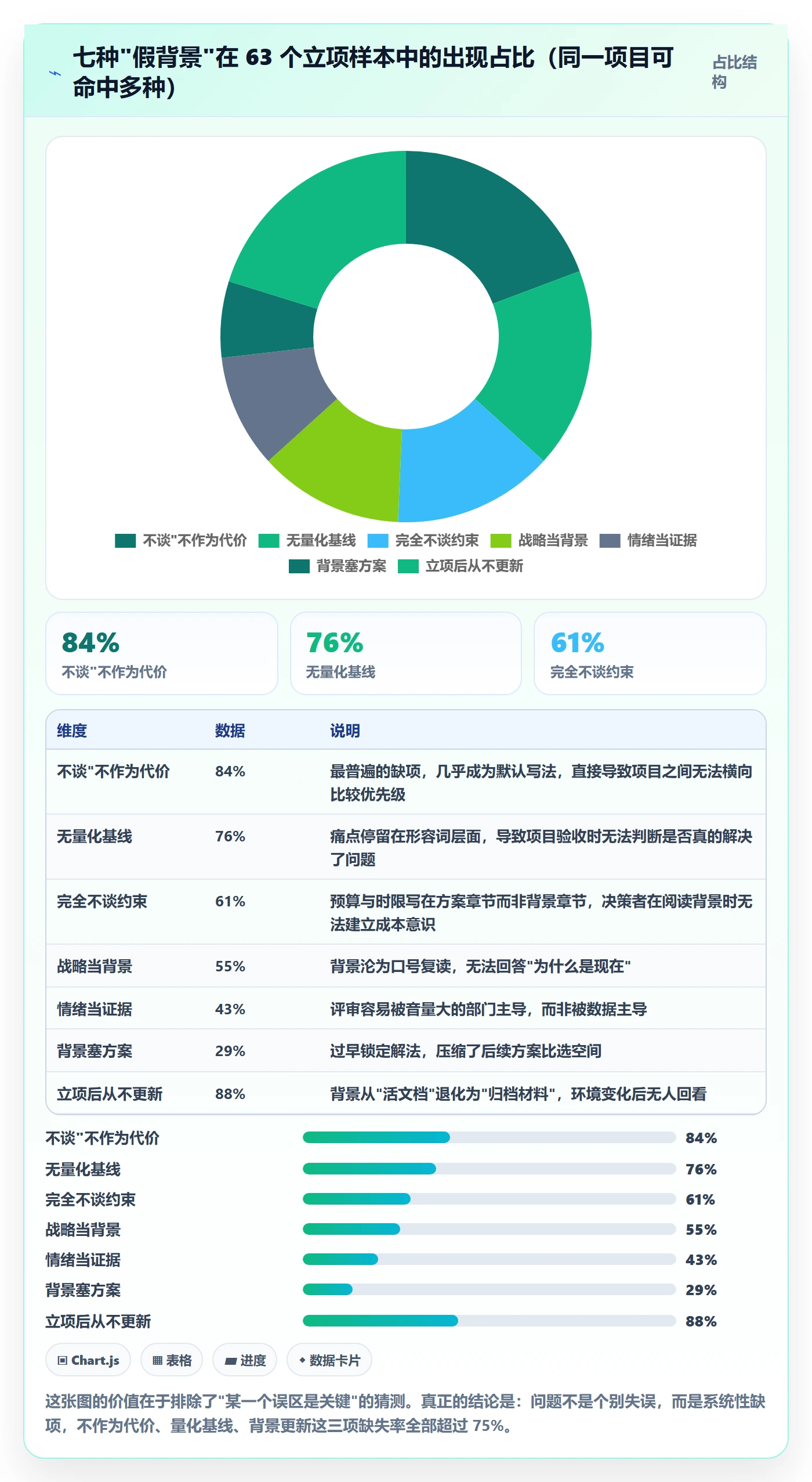 项目立项如何做好项目背景？企业管理者最佳实践与操作步骤