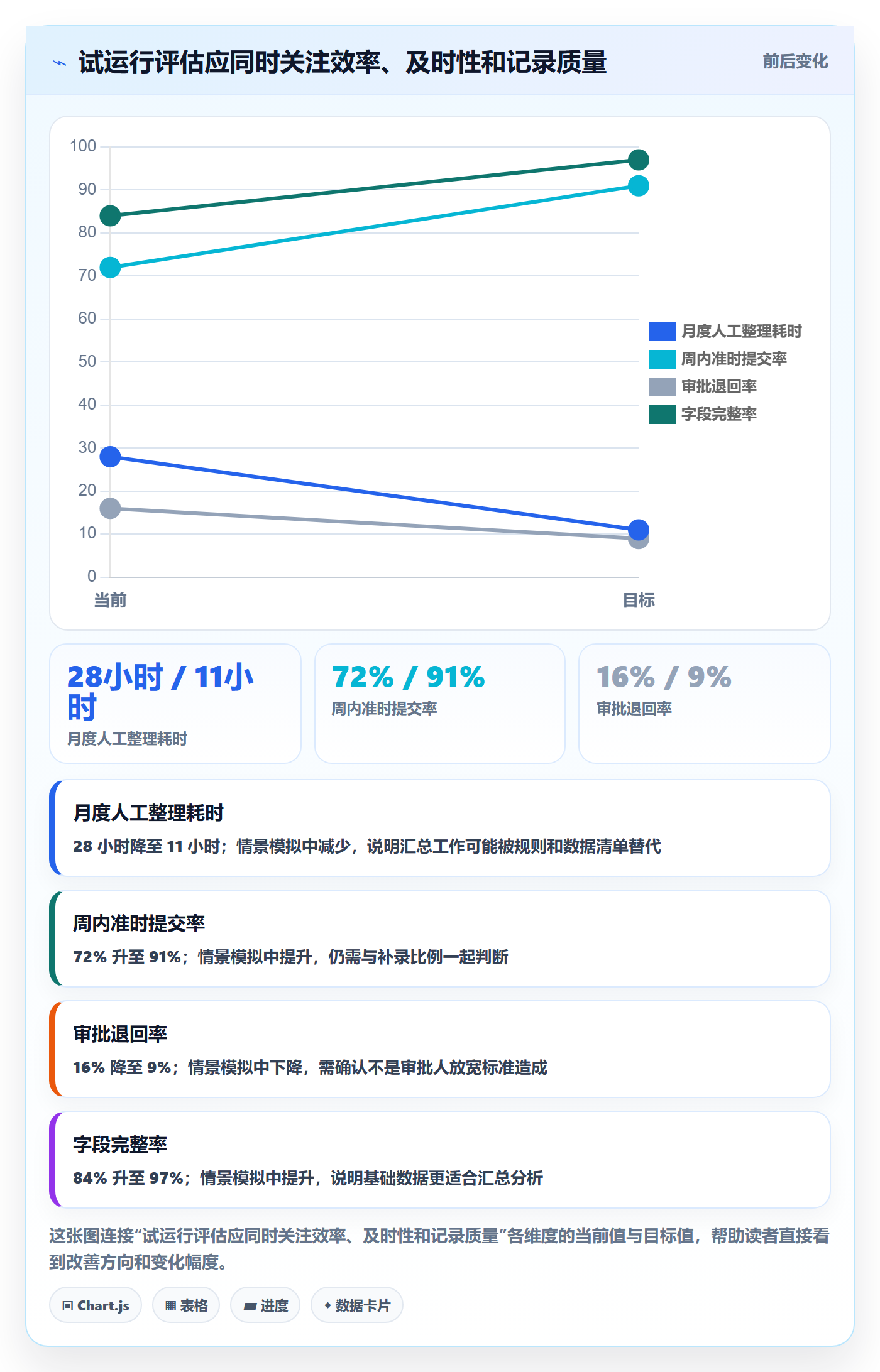 审批管理方法大全:PMO工时表协同管理落地清单